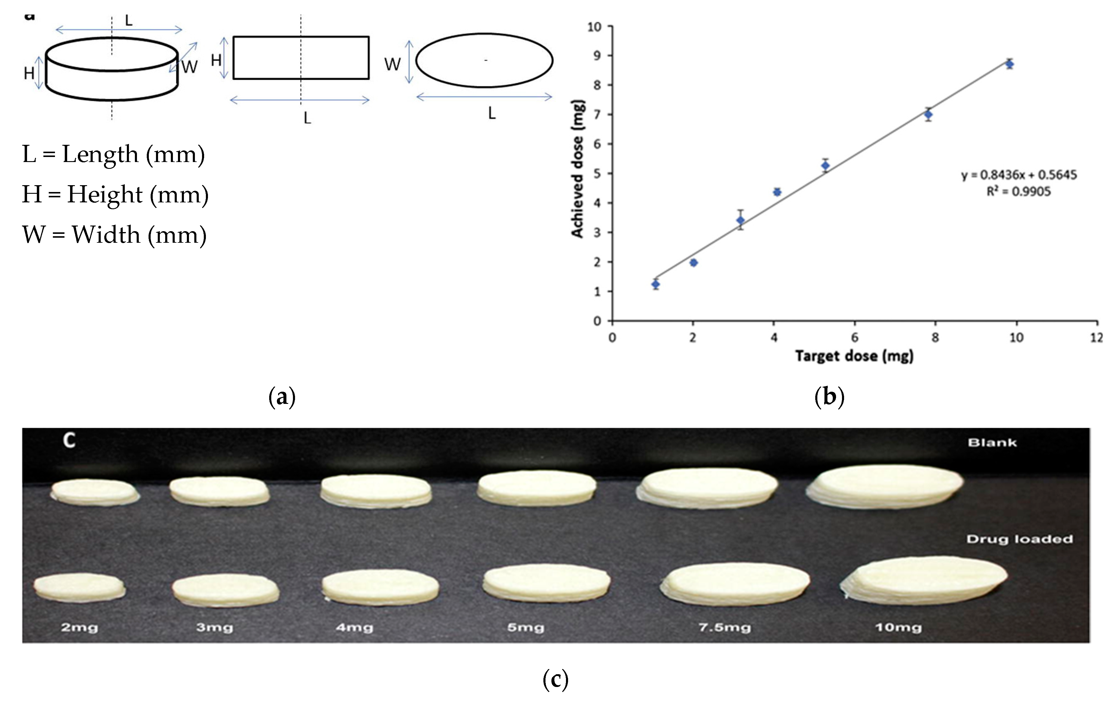 Pharmaceutics 12 00124 g010