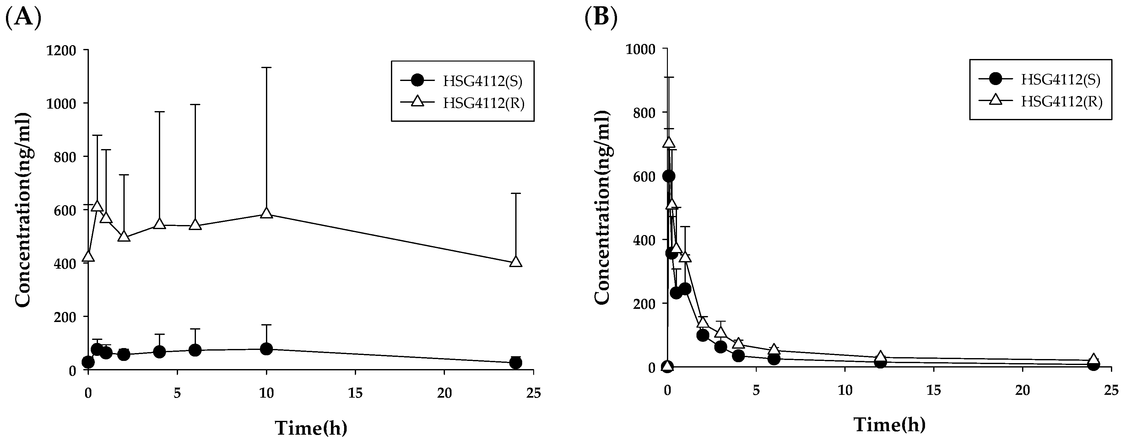 Pharmaceutics 12 00127 g003 Pharmaceutics 12 00127 g003