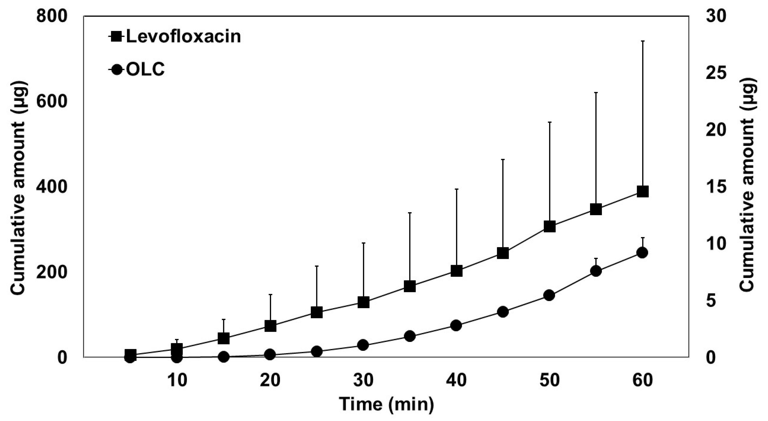 Pharmaceutics 12 00134 g005 Pharmaceutics 12 00134 g005