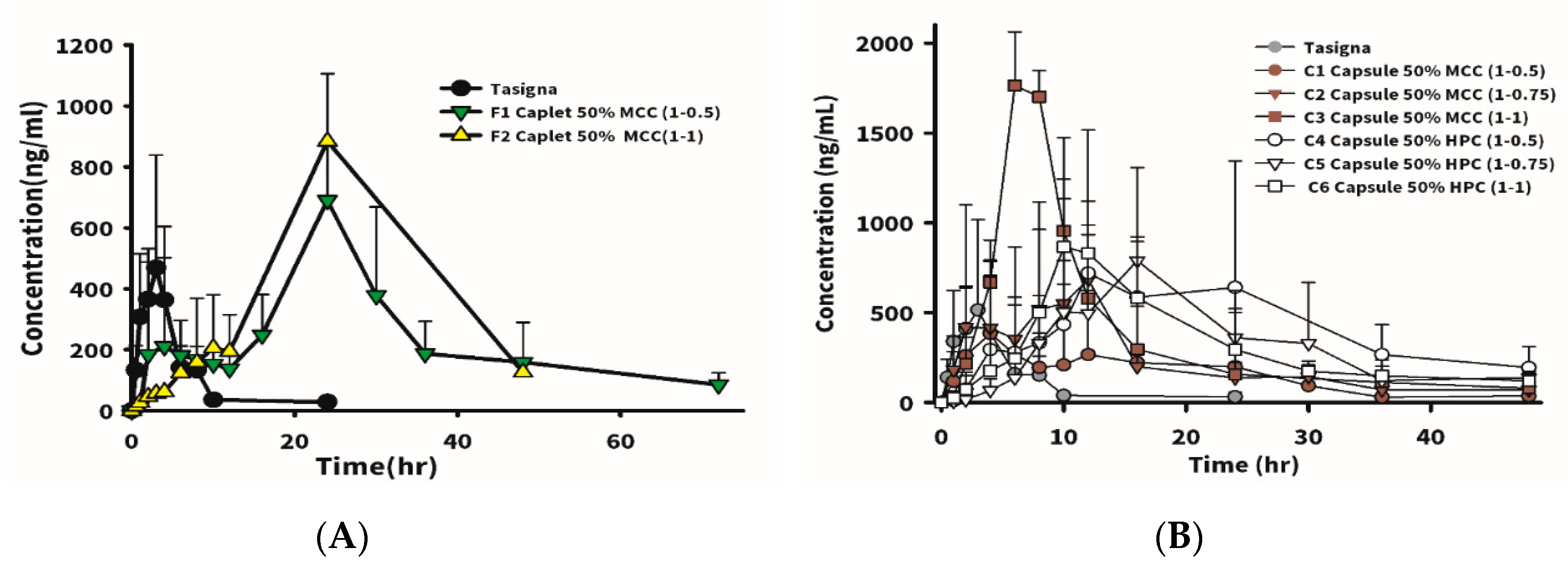 Pharmaceutics 12 00137 g004