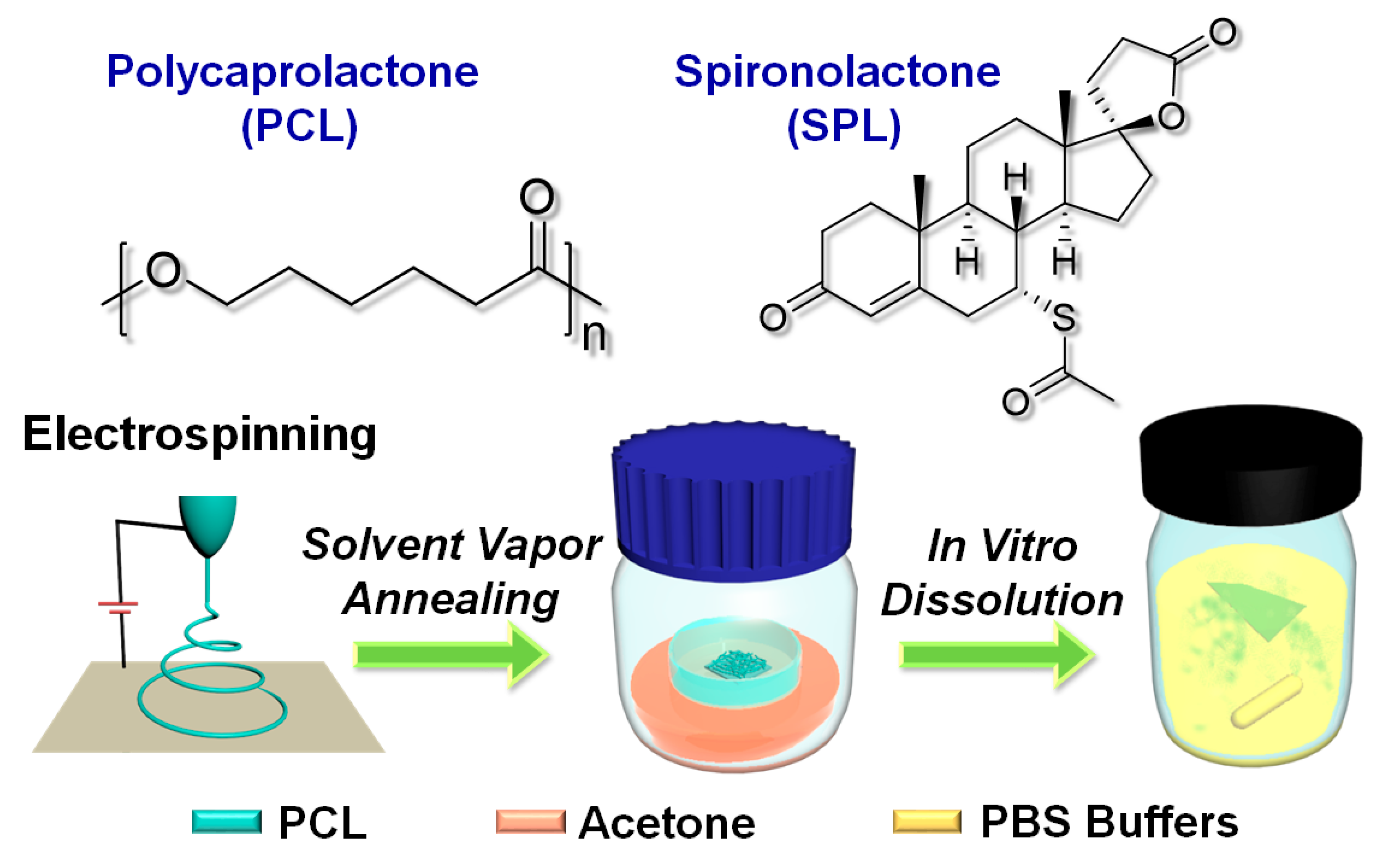 Pharmaceutics 12 00139 g001 Pharmaceutics 12 00139 g001