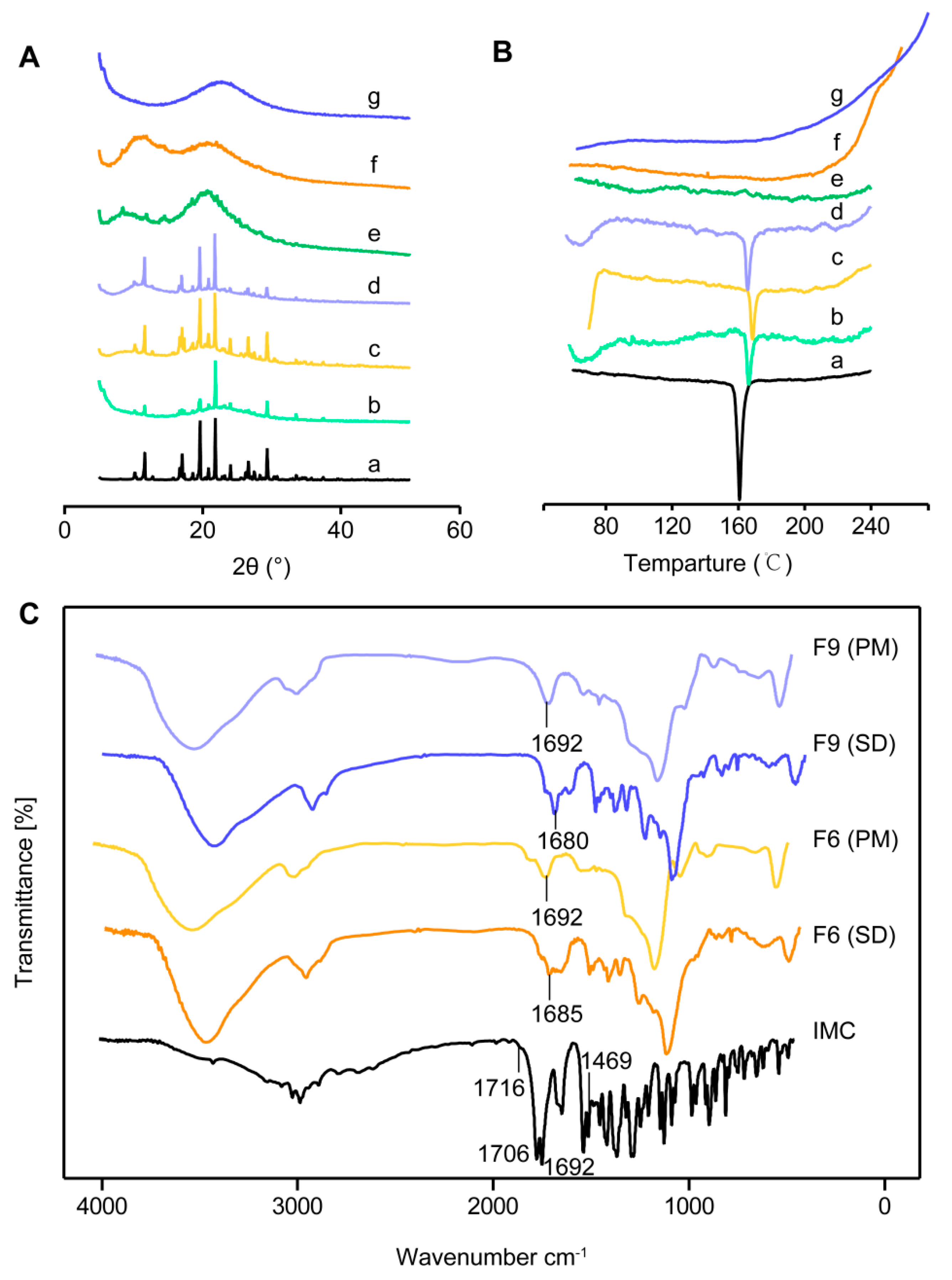 Pharmaceutics 12 00144 g004