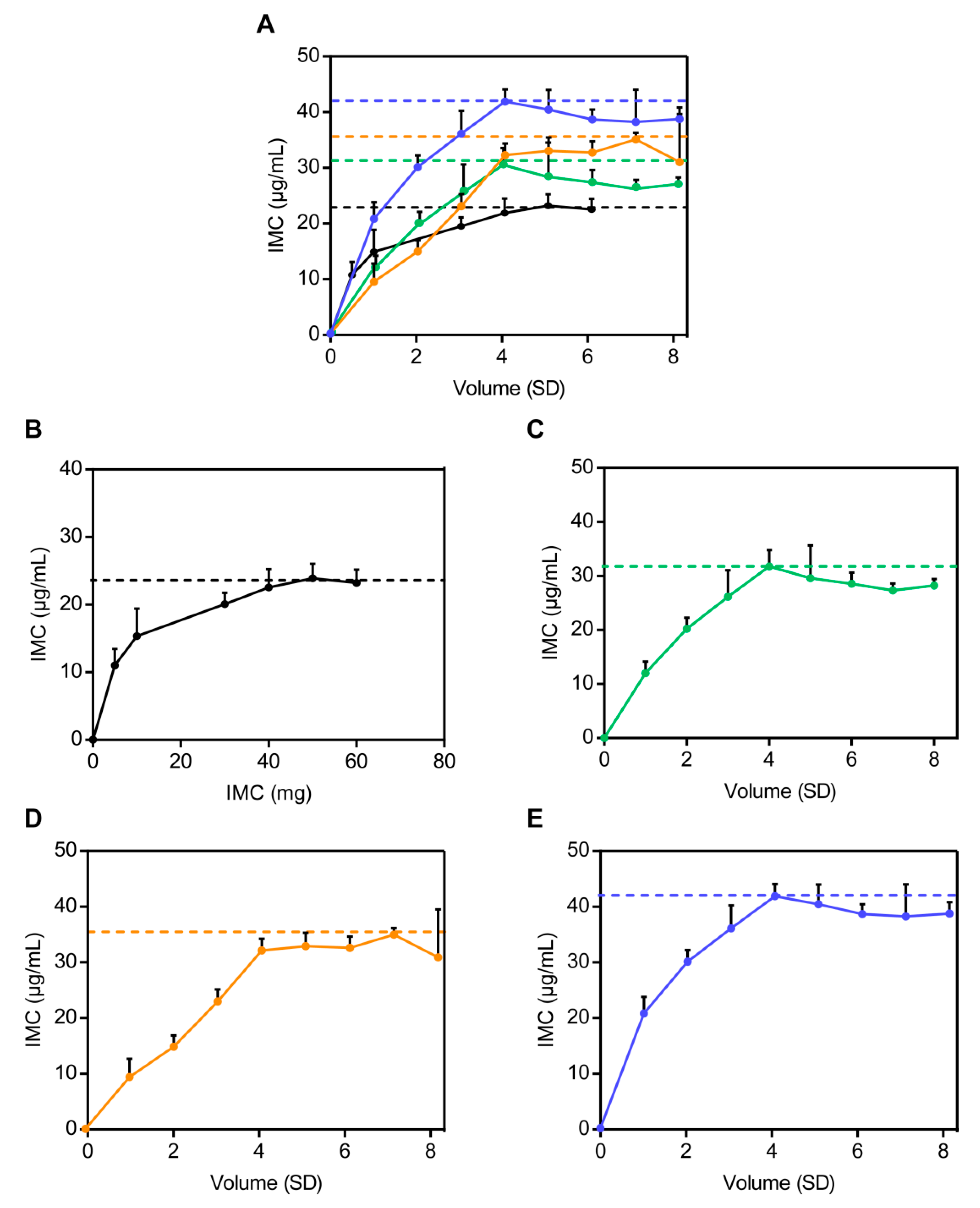 Pharmaceutics 12 00144 g005