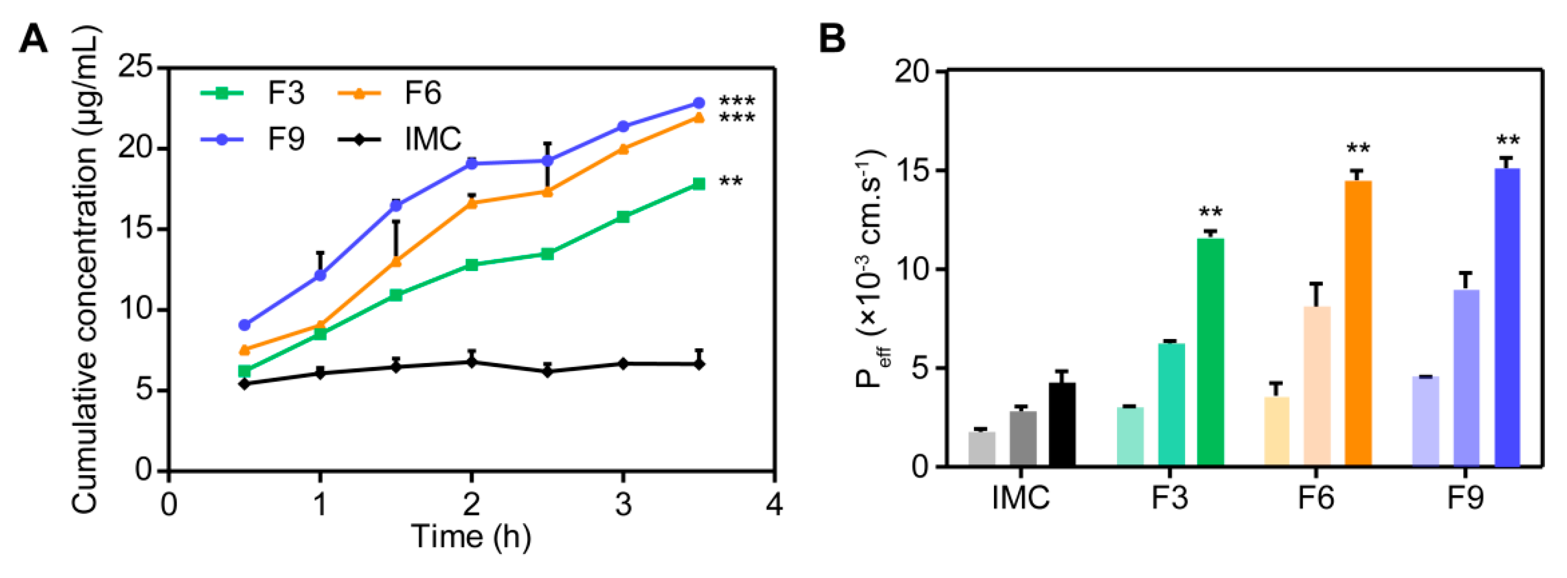 Pharmaceutics 12 00144 g007
