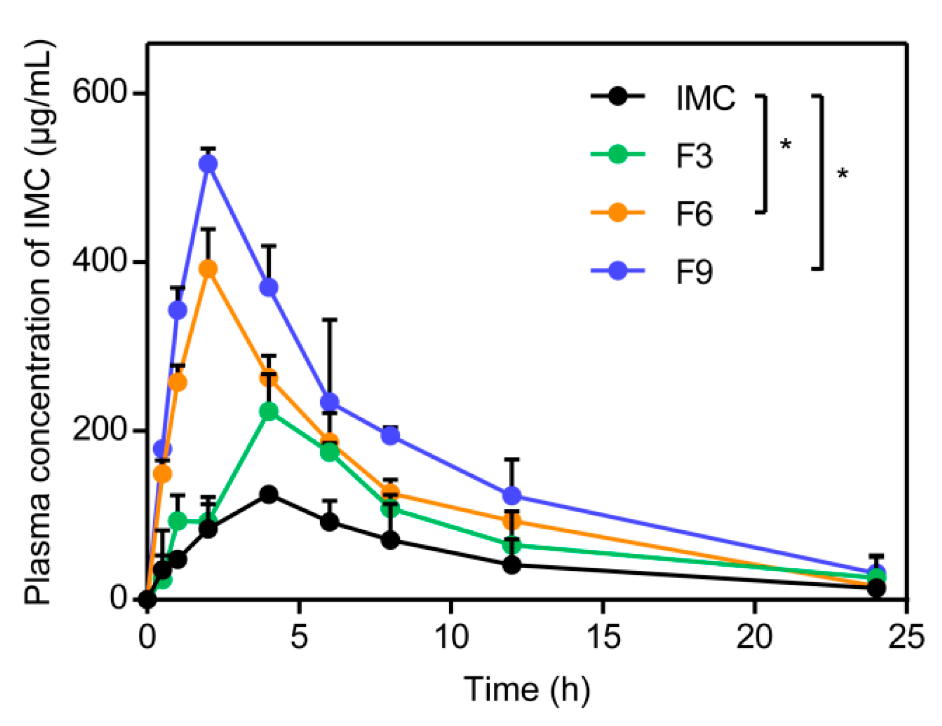 Pharmaceutics 12 00144 g008