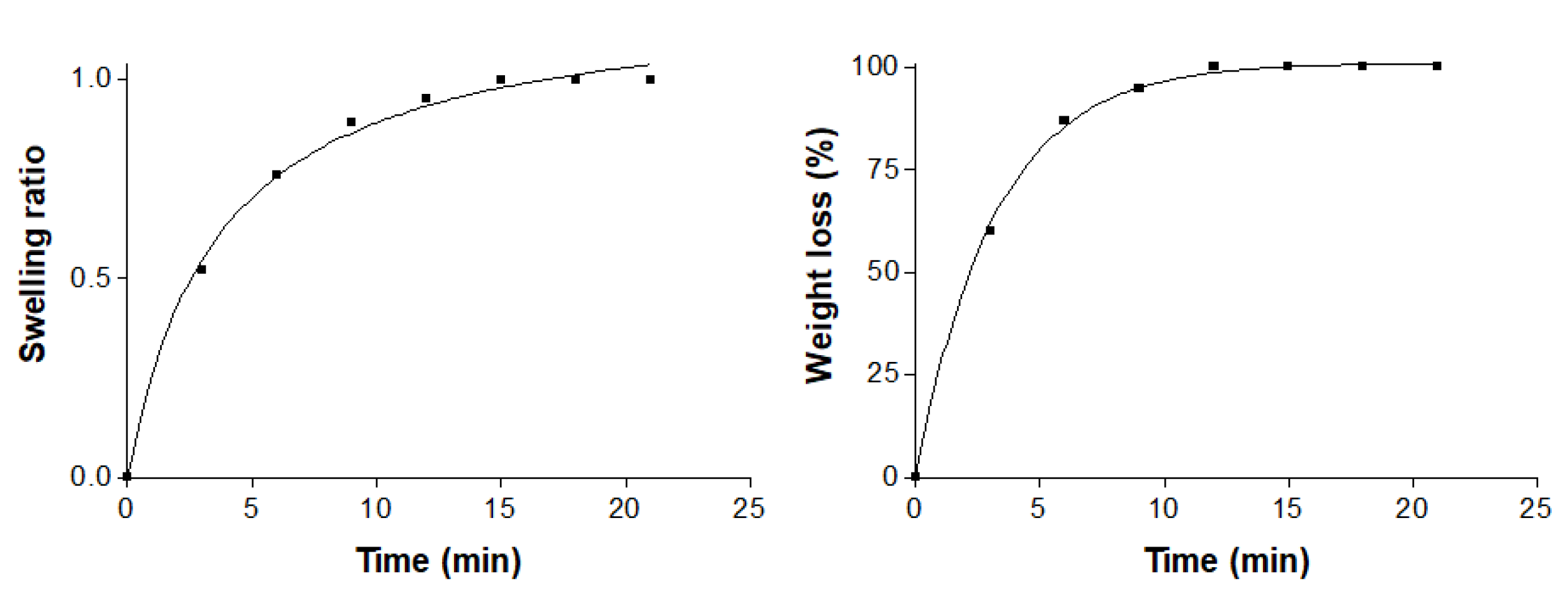 Pharmaceutics 12 00149 g002