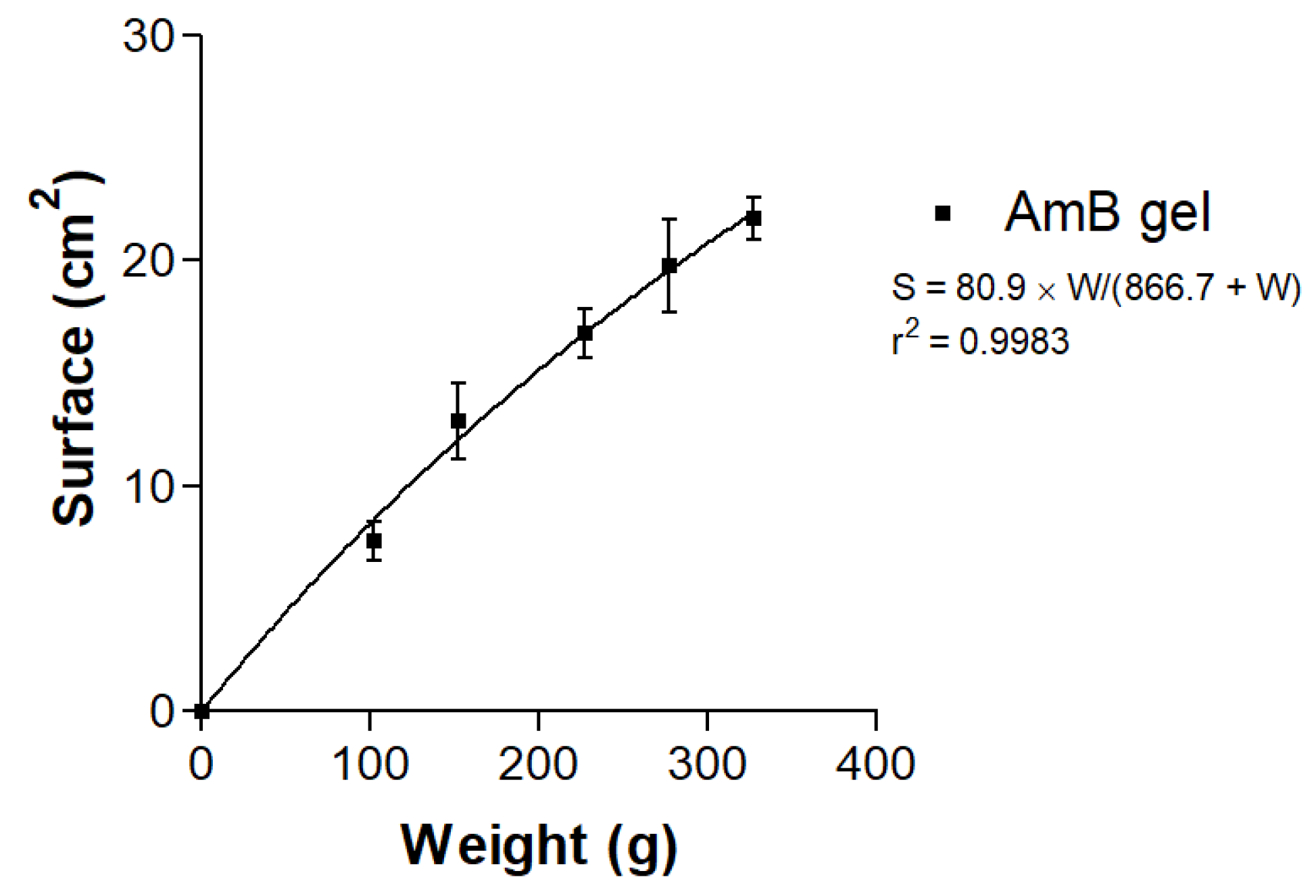 Pharmaceutics 12 00149 g005