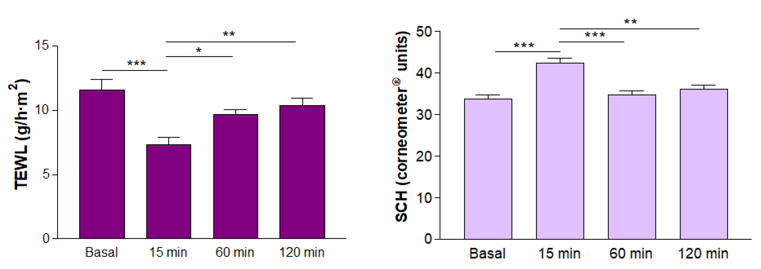 Pharmaceutics 12 00149 g007