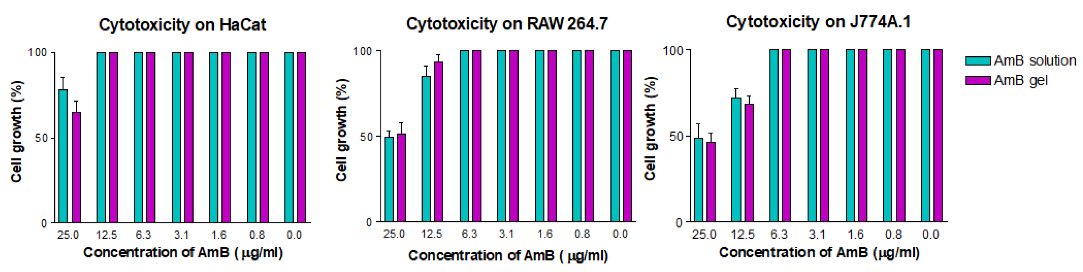 Pharmaceutics 12 00149 g009