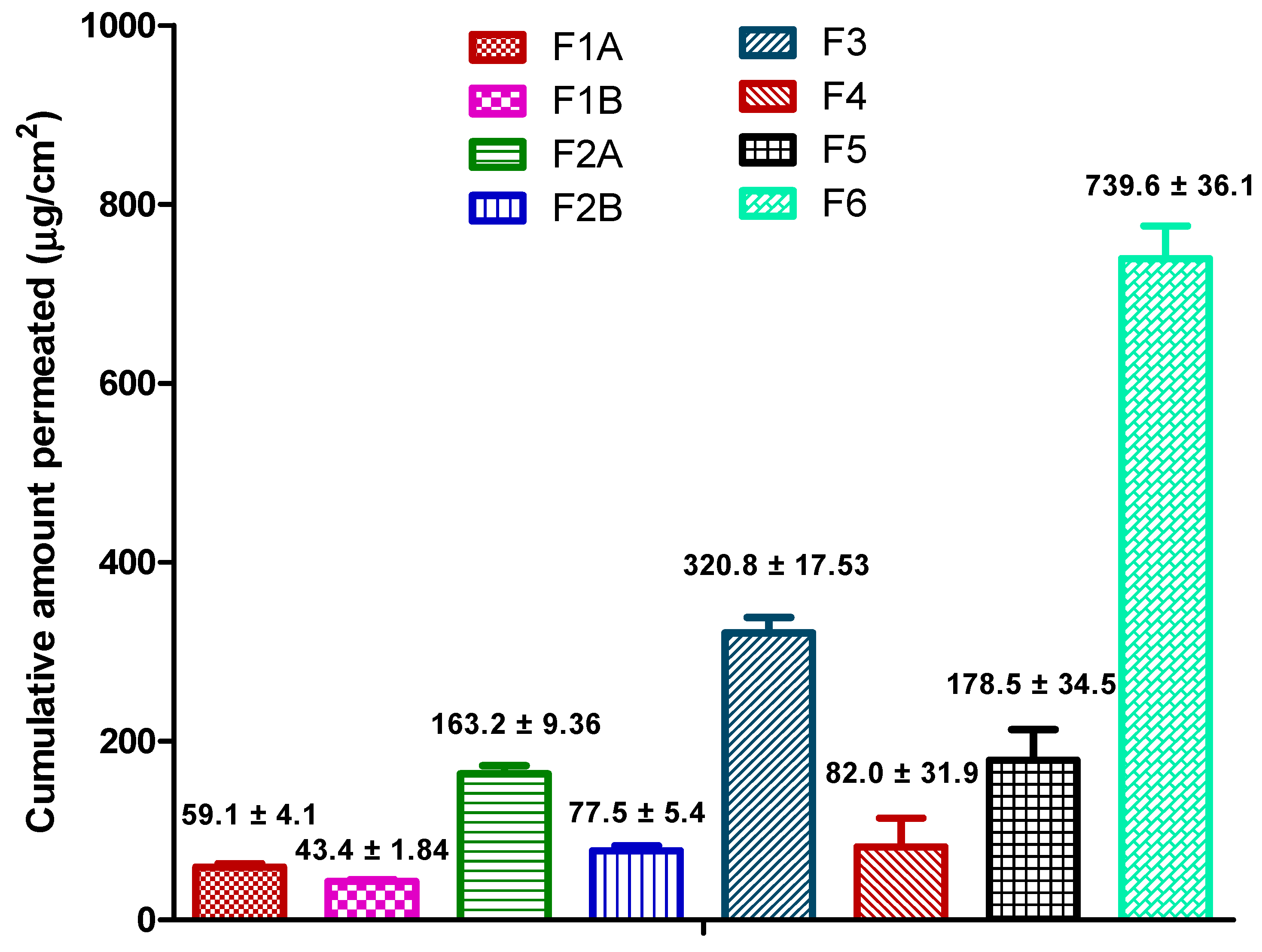 Pharmaceutics 12 00151 g003