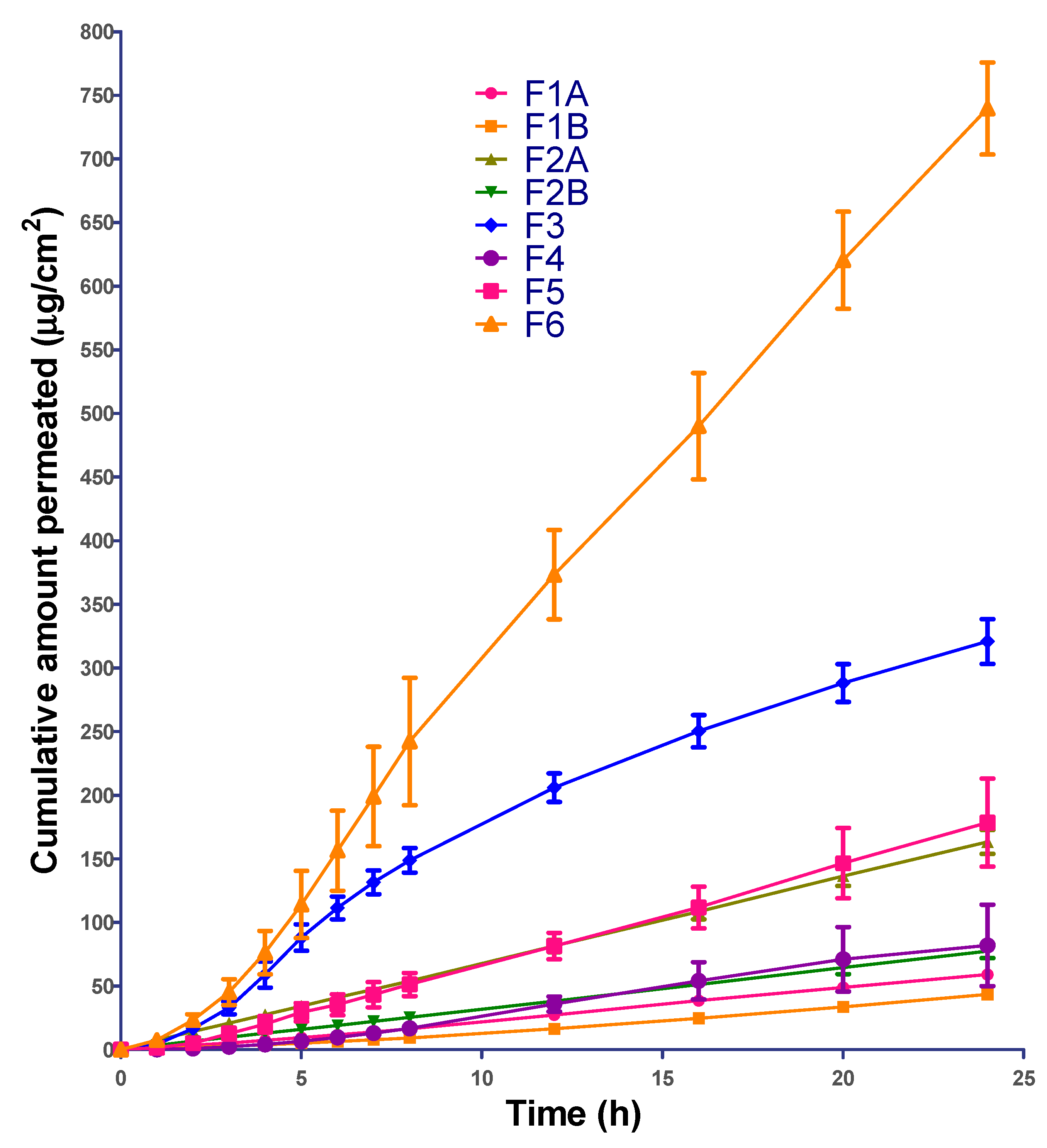 Pharmaceutics 12 00151 g004