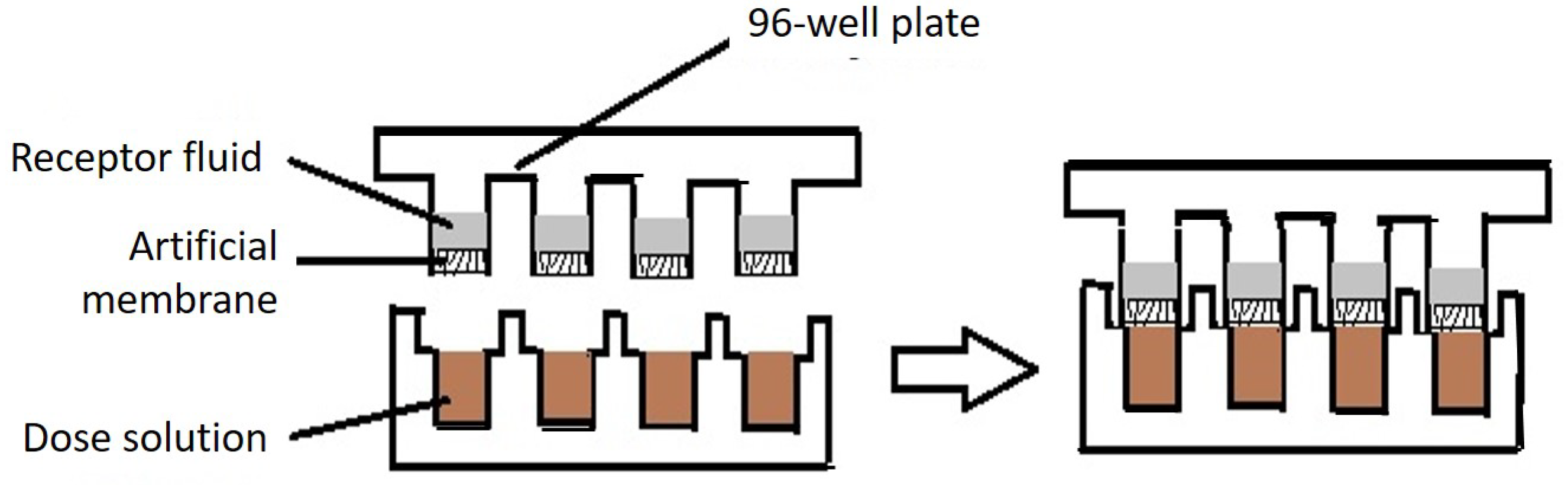 Pharmaceutics 12 00152 g003