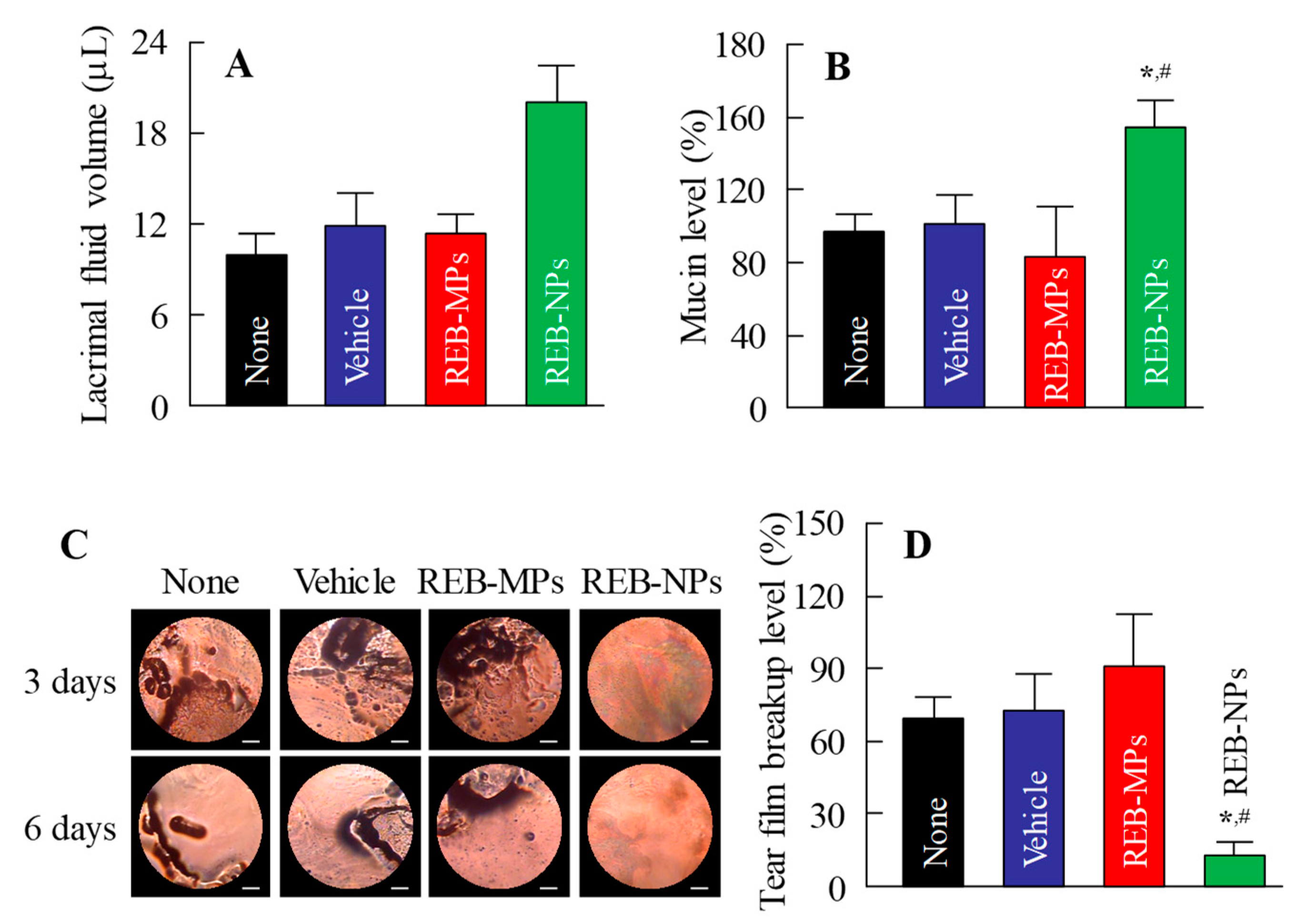 Pharmaceutics 12 00155 g006