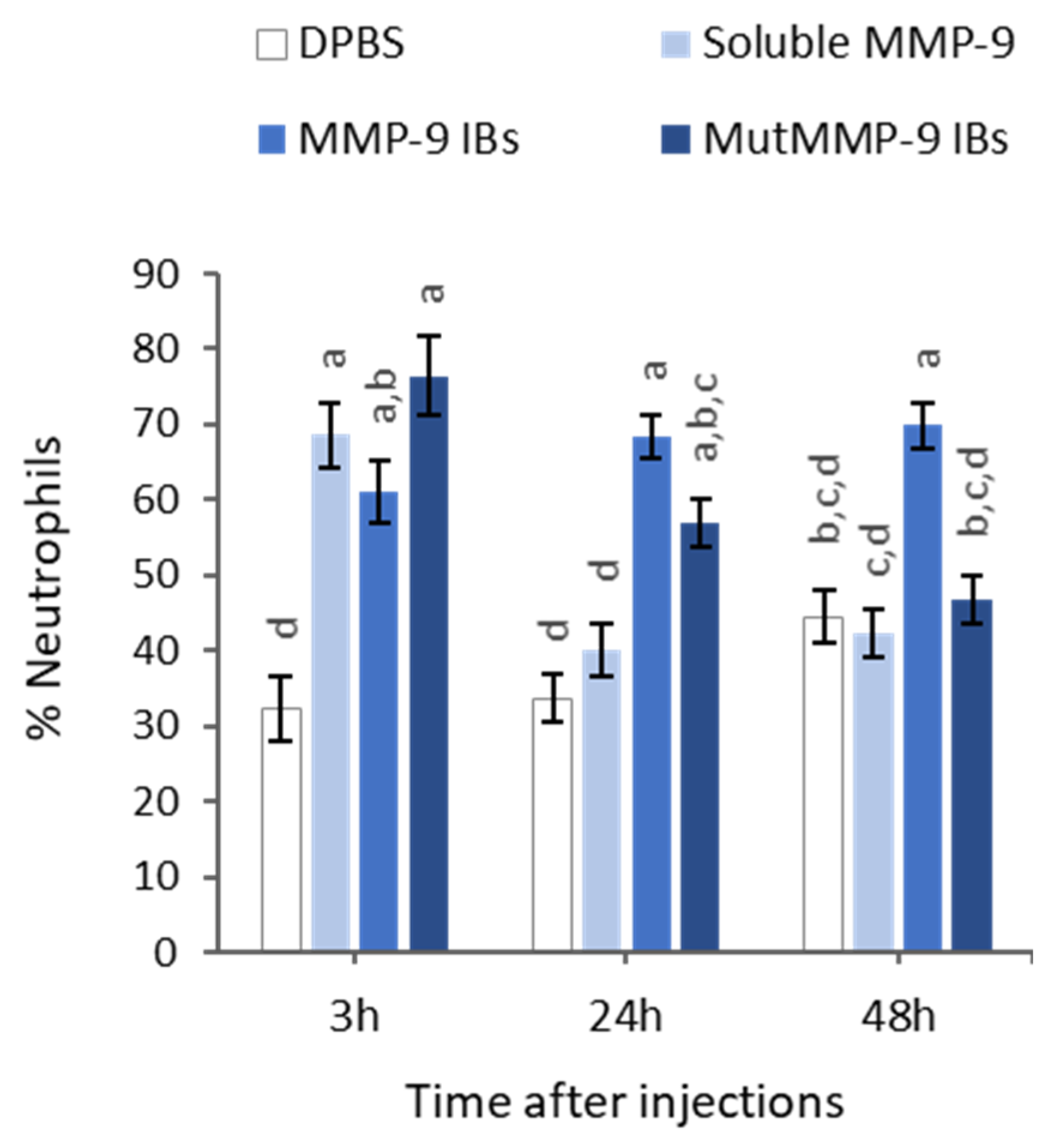 Pharmaceutics 12 00157 g004