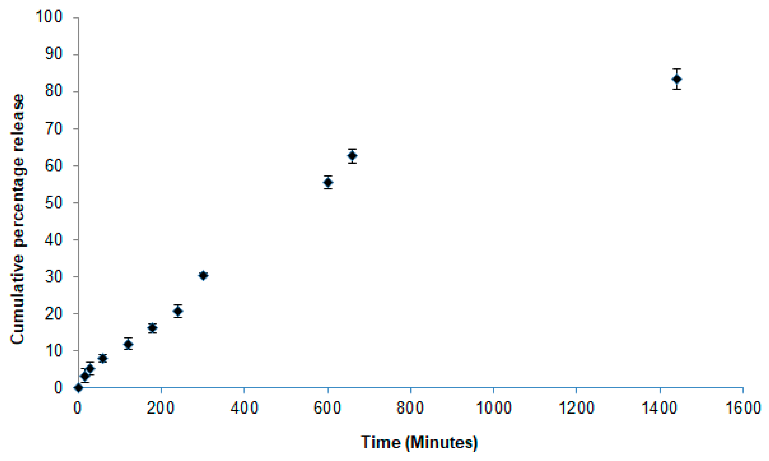 Pharmaceutics 12 00161 g001