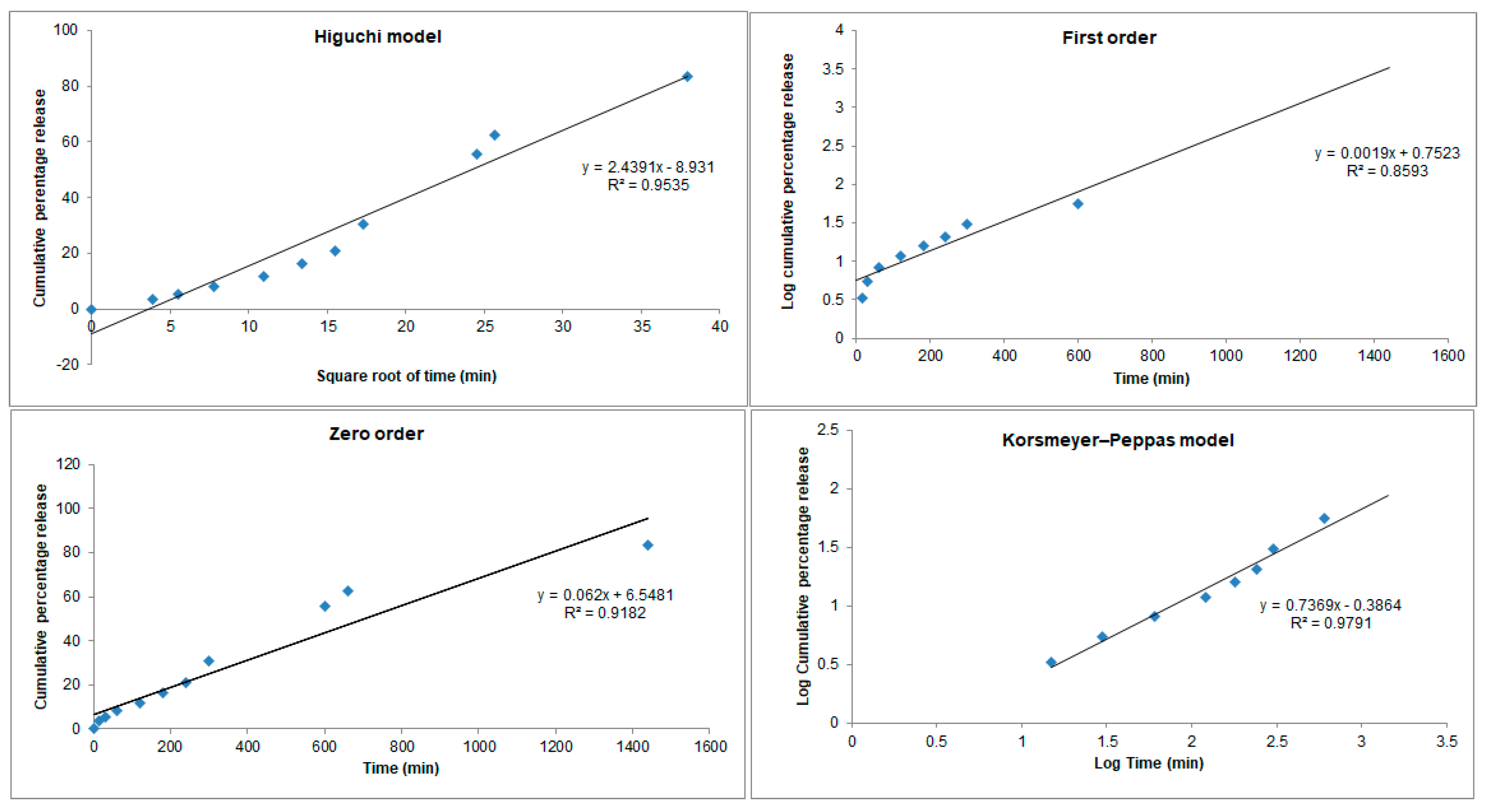 Pharmaceutics 12 00161 g002
