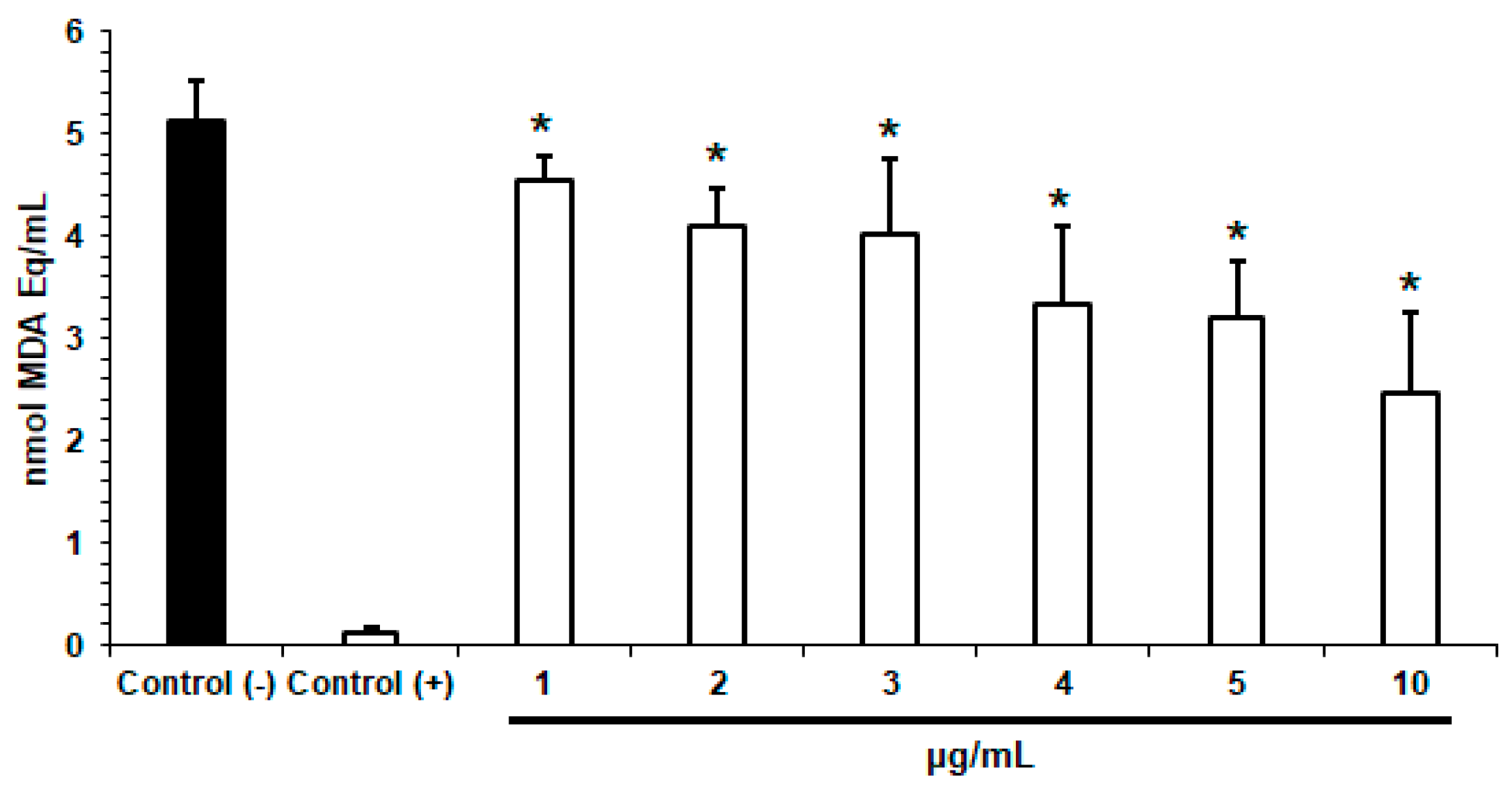 Pharmaceutics 12 00161 g003