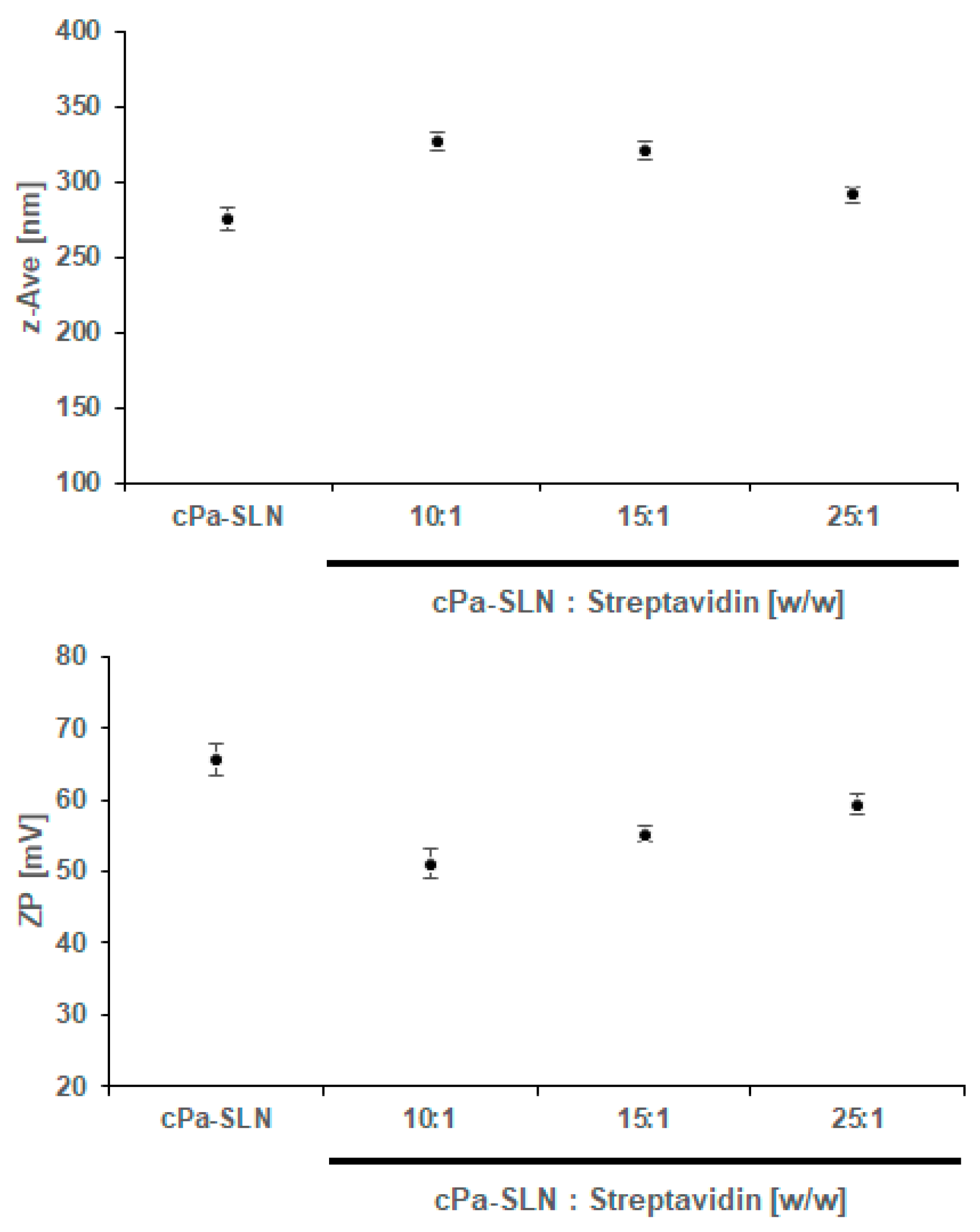 Pharmaceutics 12 00161 g005