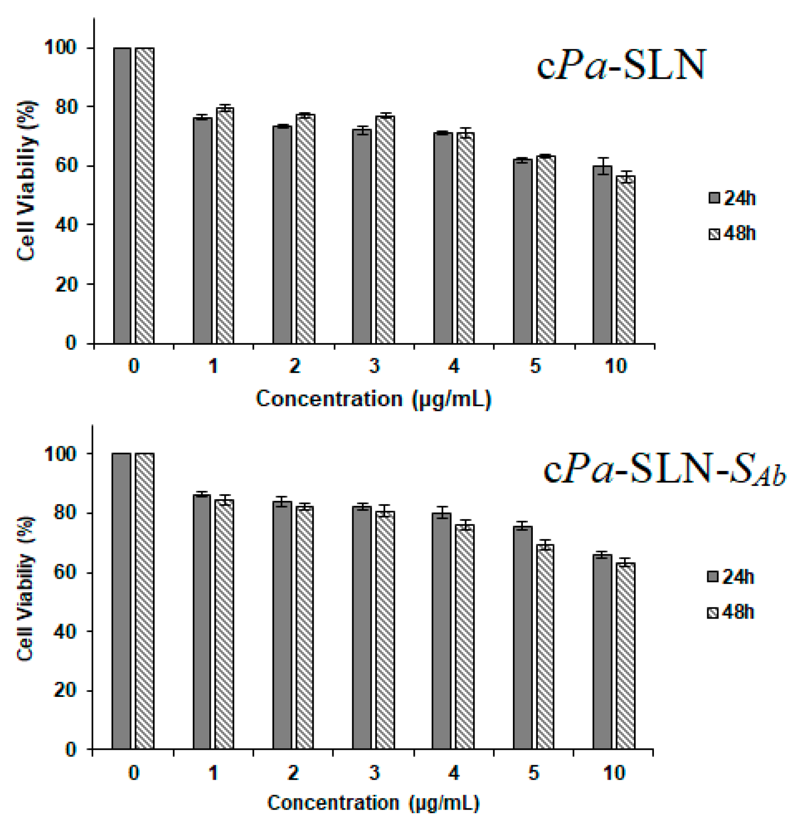 Pharmaceutics 12 00161 g006