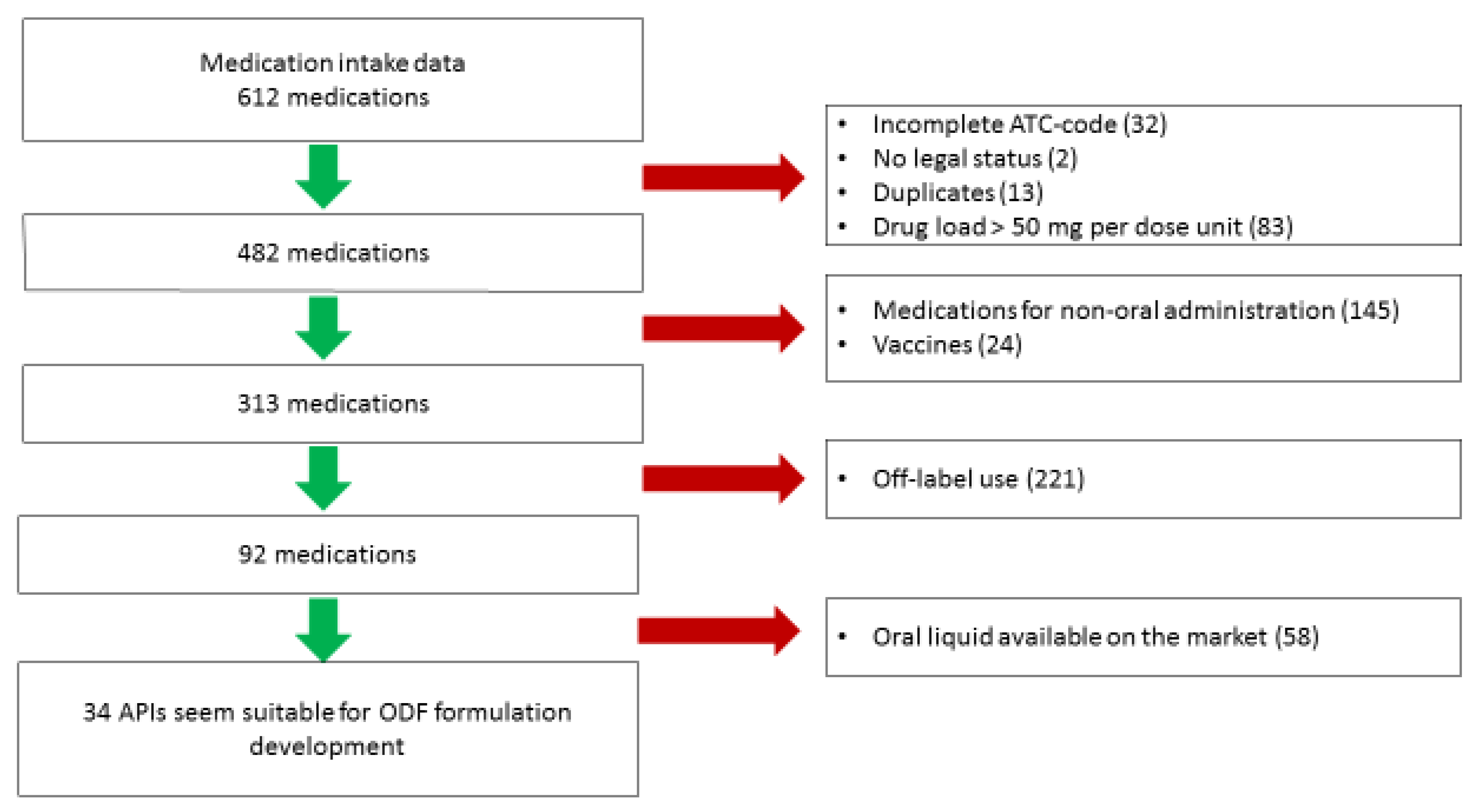 Pharmaceutics 12 00164 g001