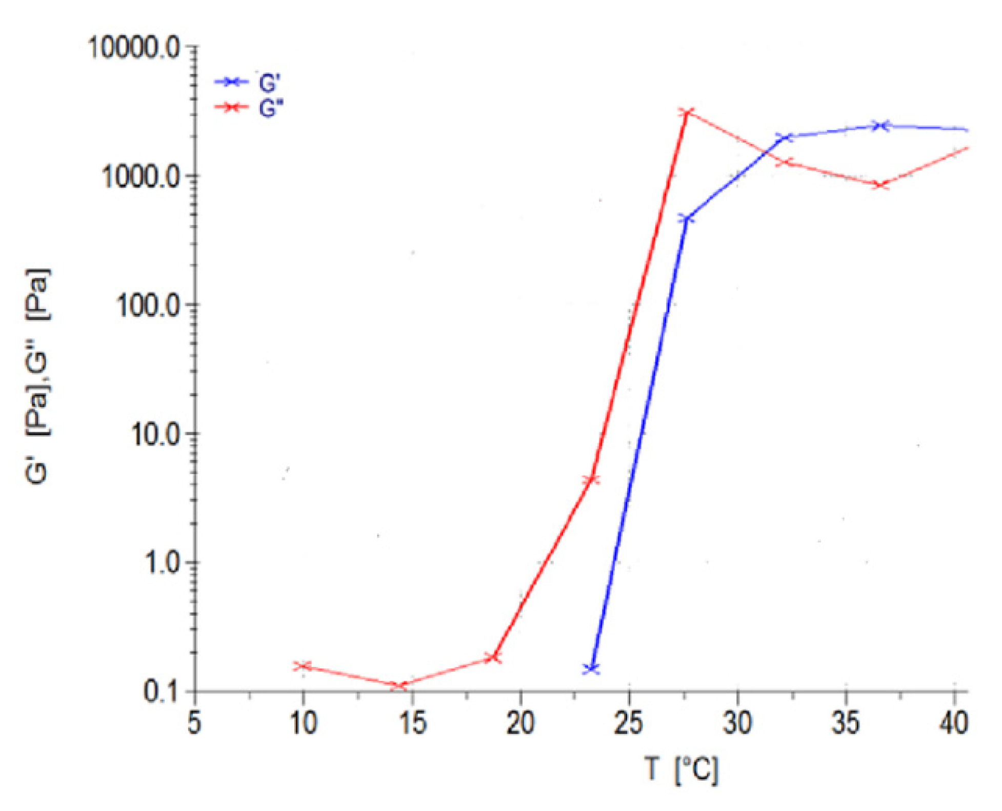 Pharmaceutics 12 00166 g008