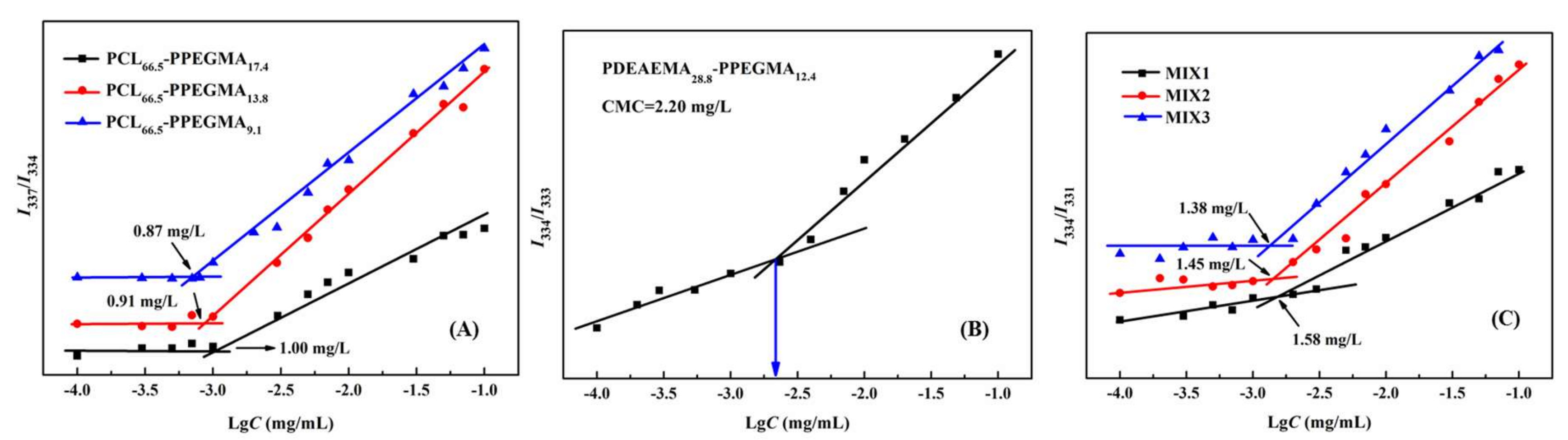 Pharmaceutics 12 00170 g002