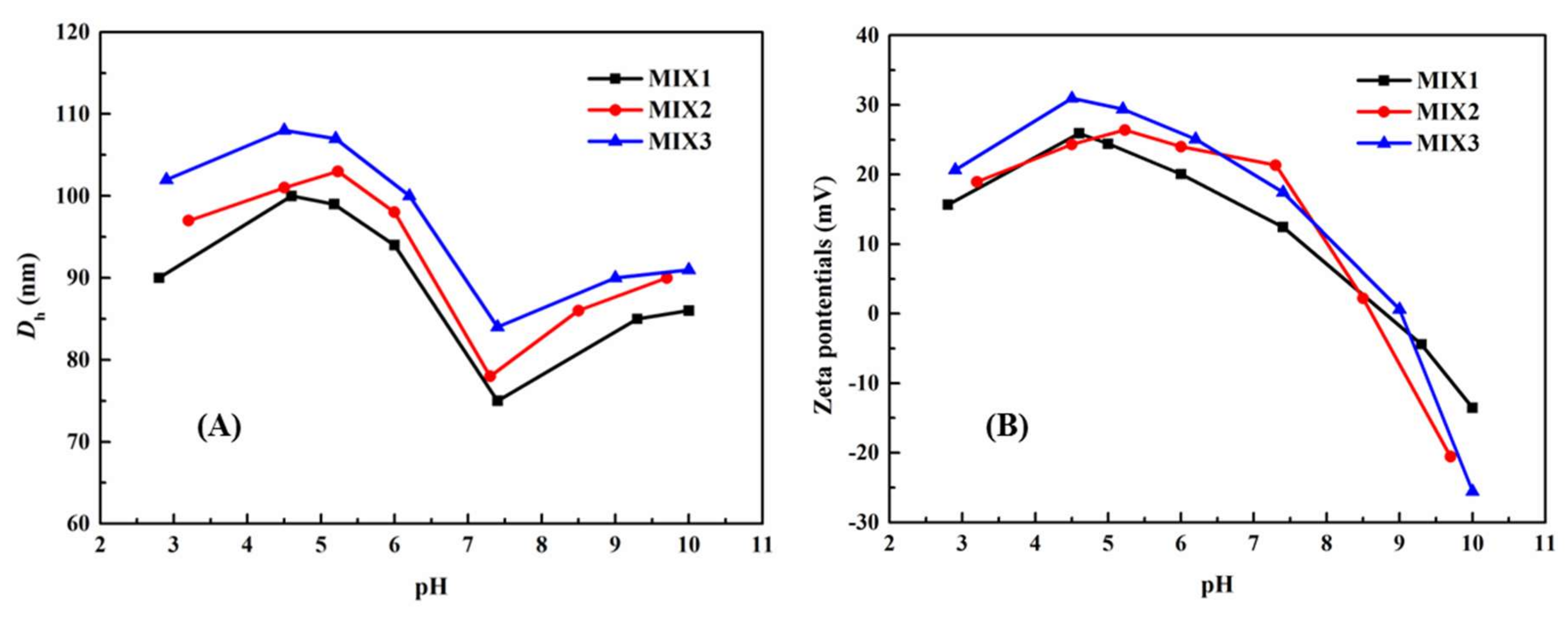 Pharmaceutics 12 00170 g003
