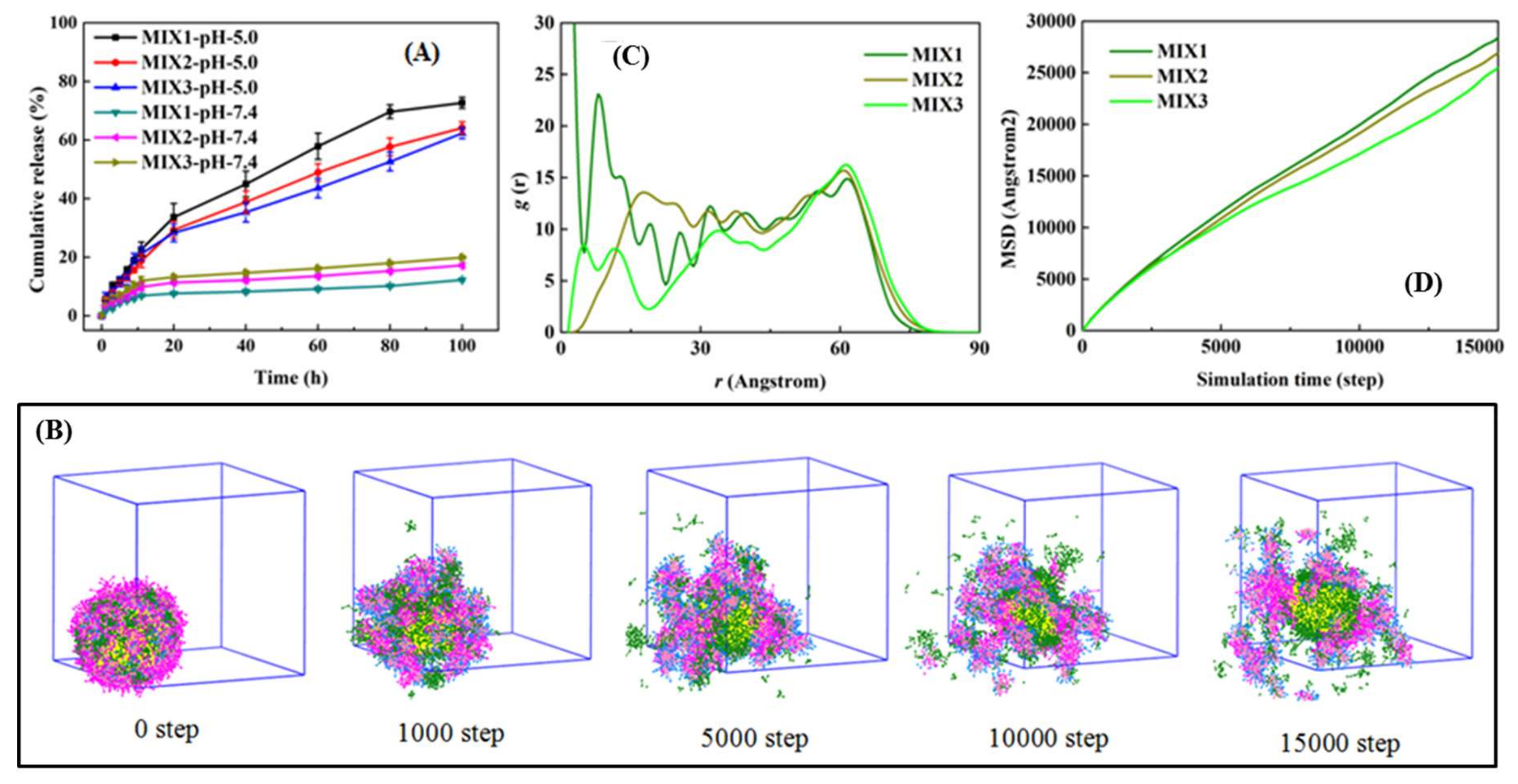 Pharmaceutics 12 00170 g007