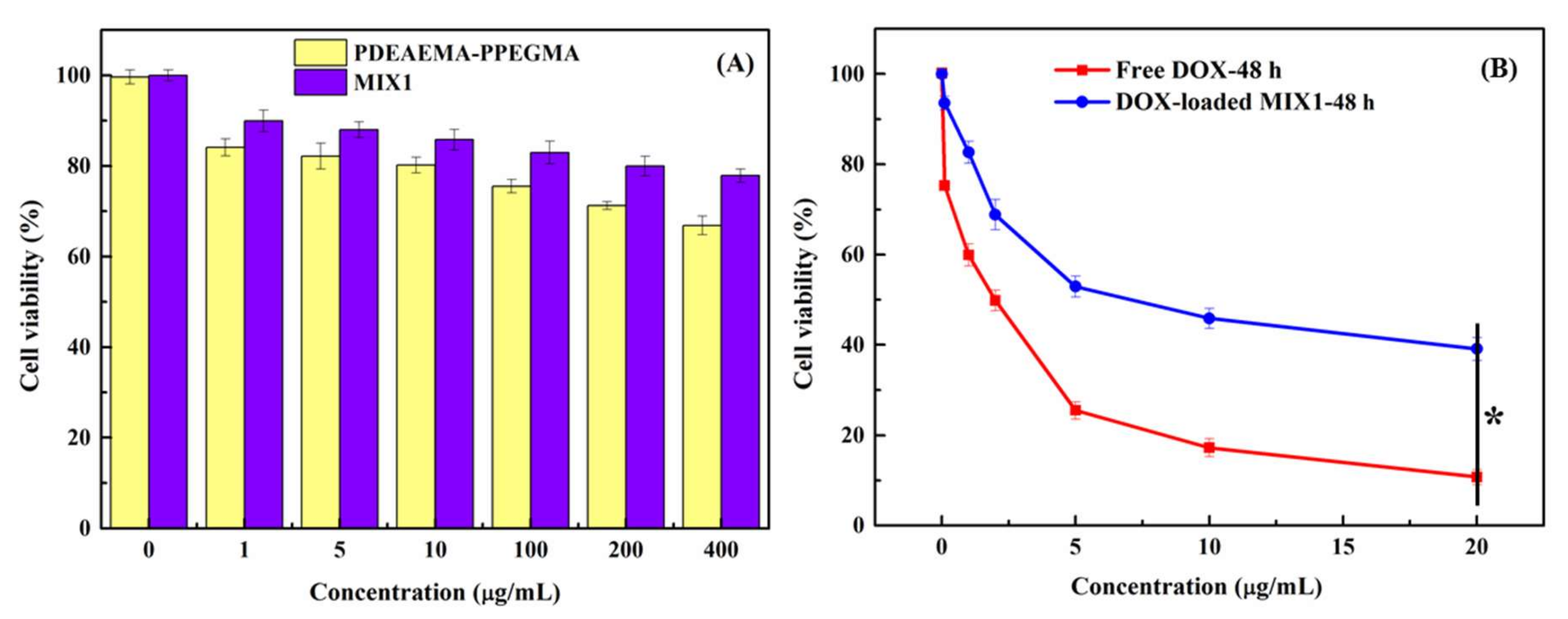 Pharmaceutics 12 00170 g008