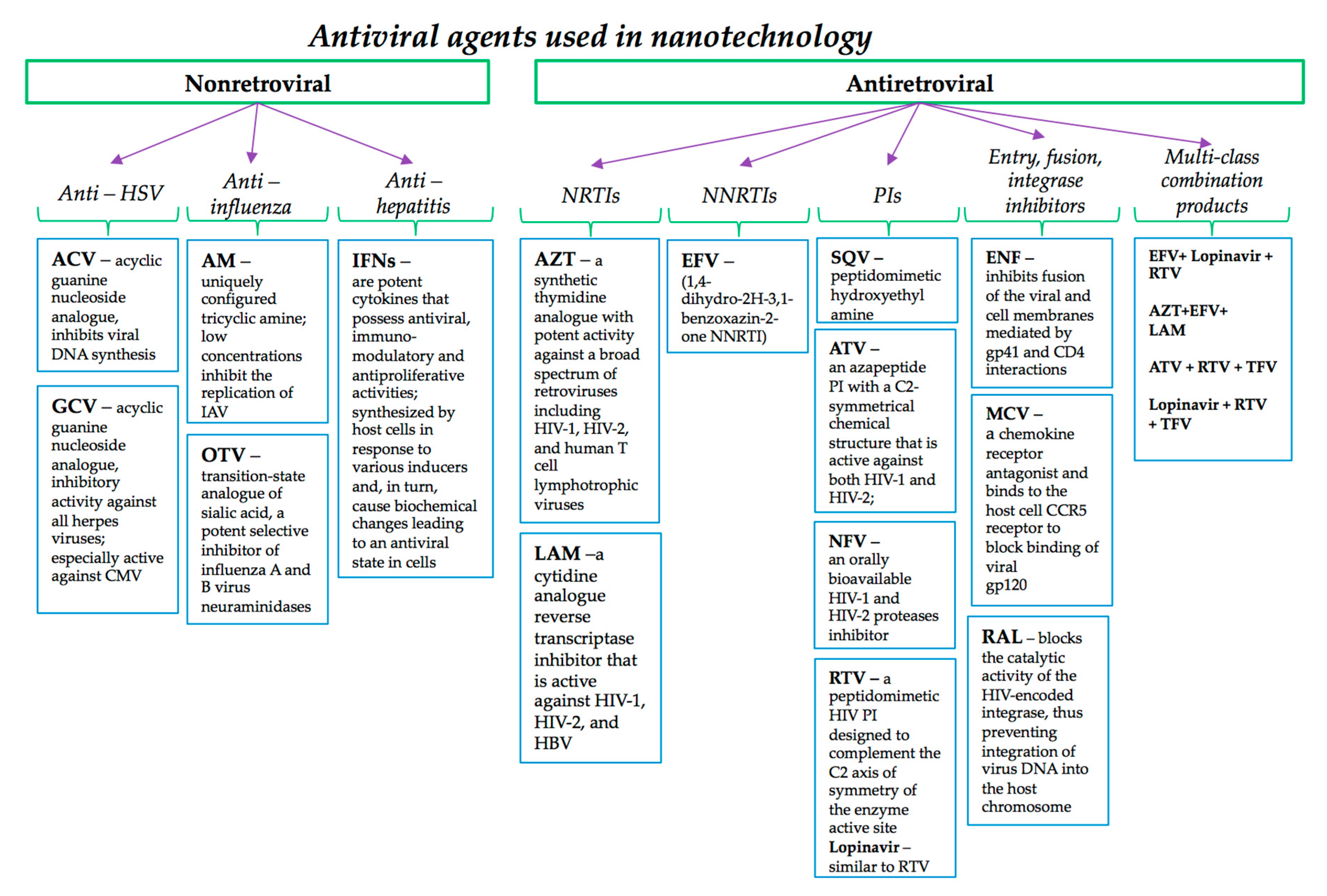 Pharmaceutics 12 00171 g002