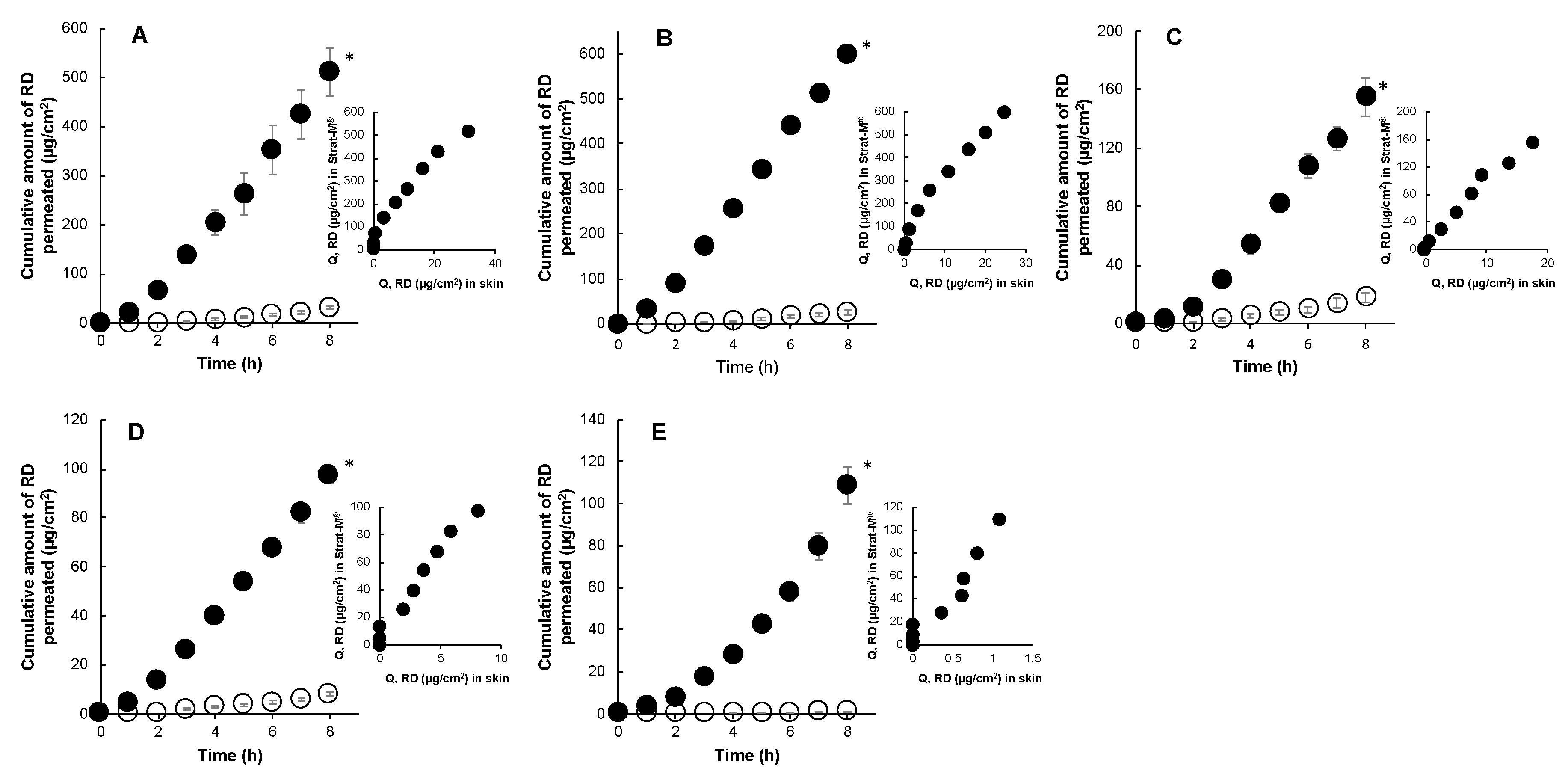 Pharmaceutics 12 00173 g003