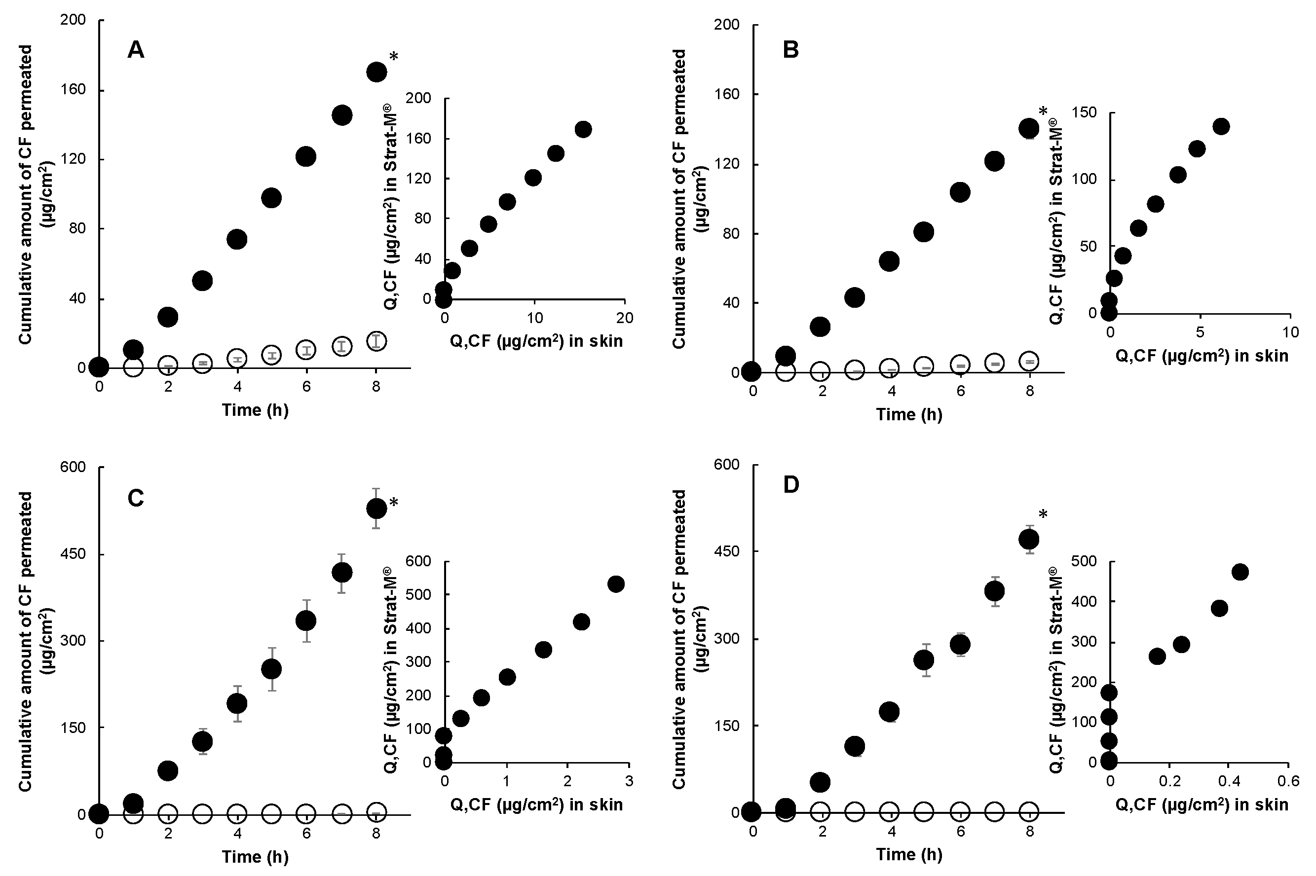 Pharmaceutics 12 00173 g004