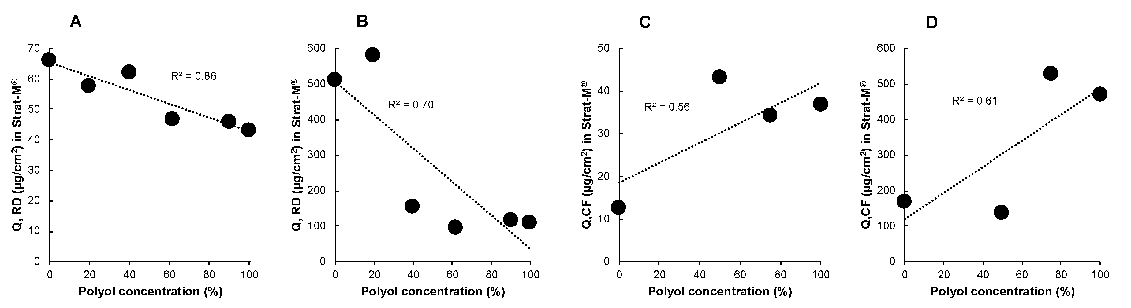 Pharmaceutics 12 00173 g005