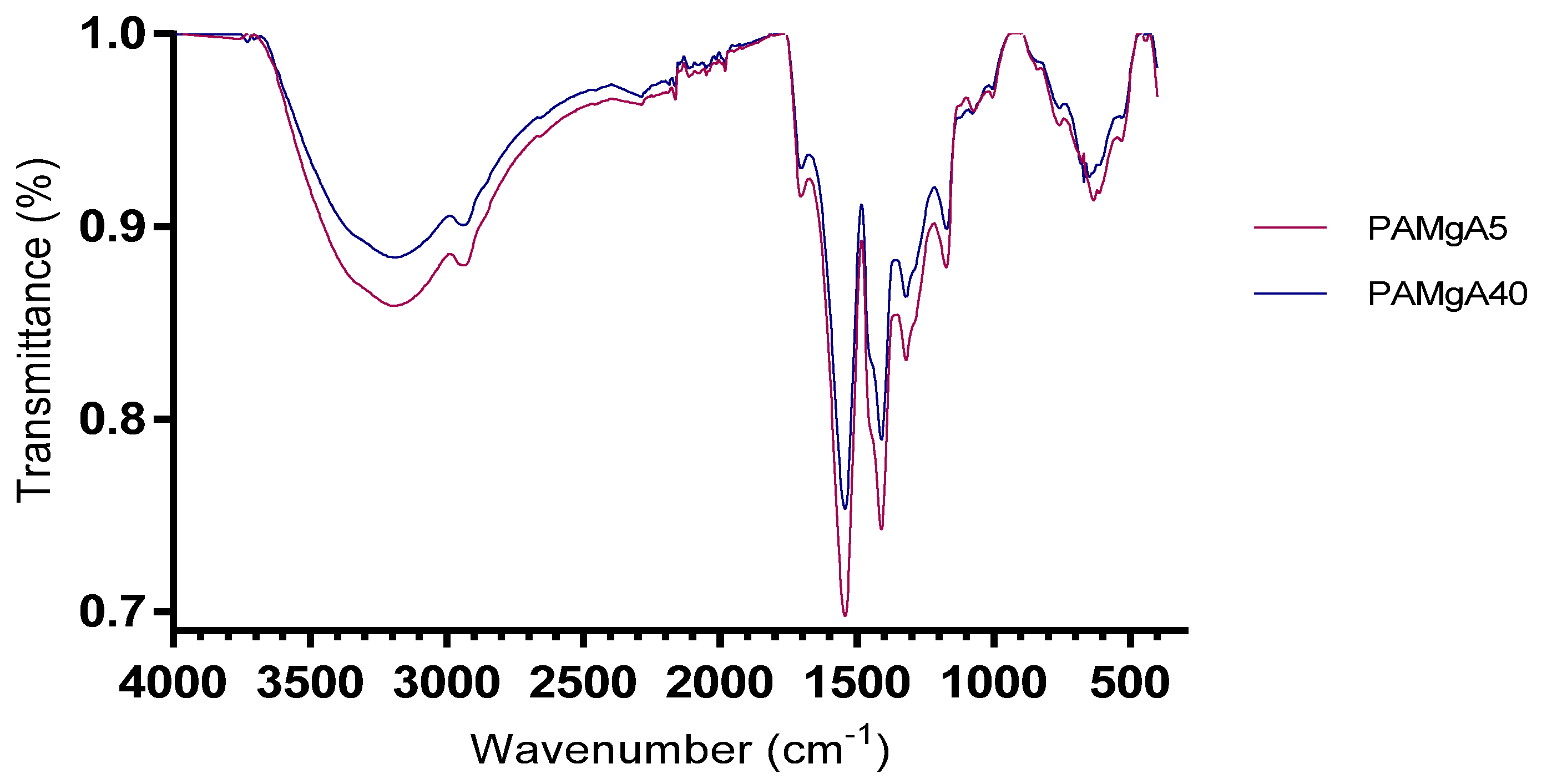 Pharmaceutics 12 00174 g002