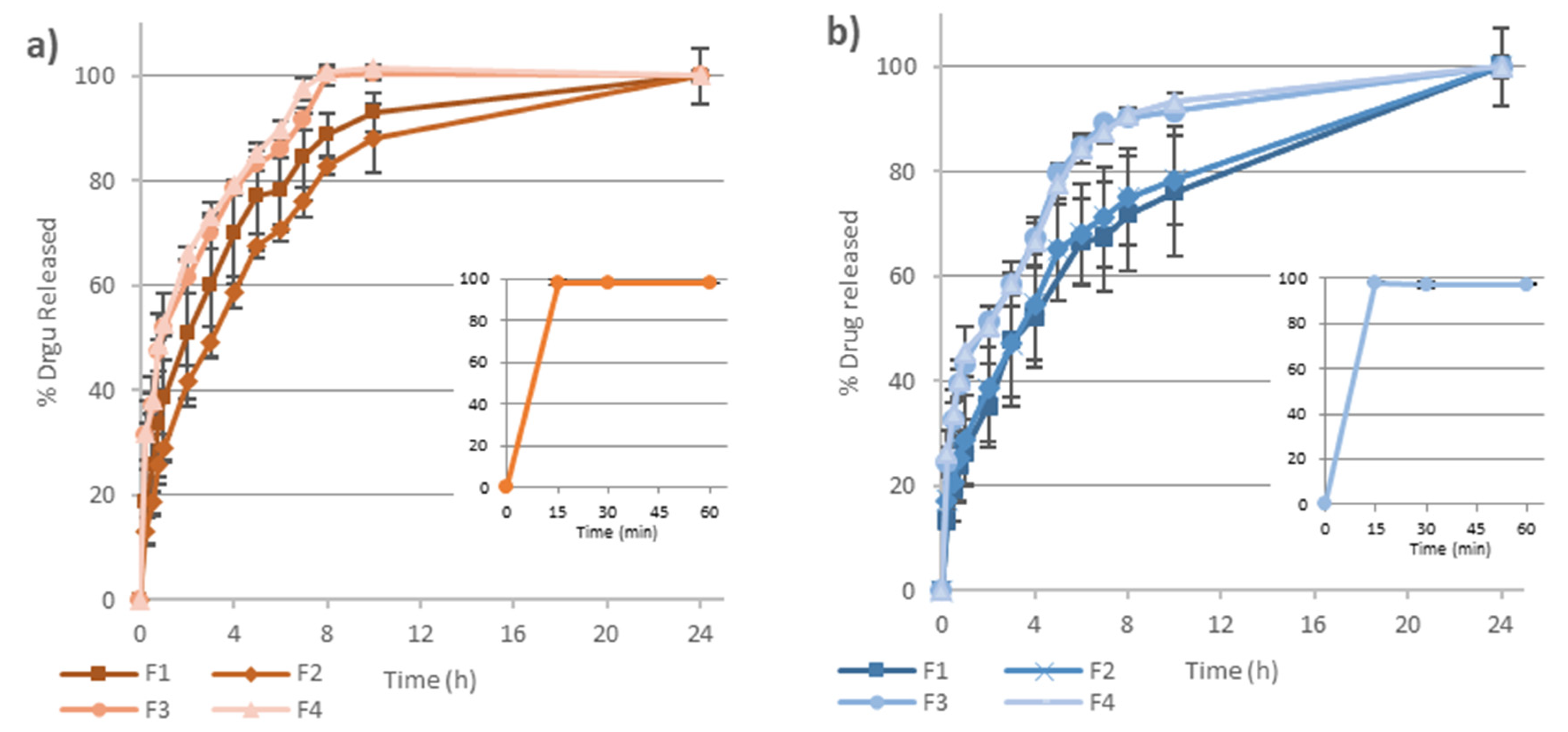 Pharmaceutics 12 00174 g003