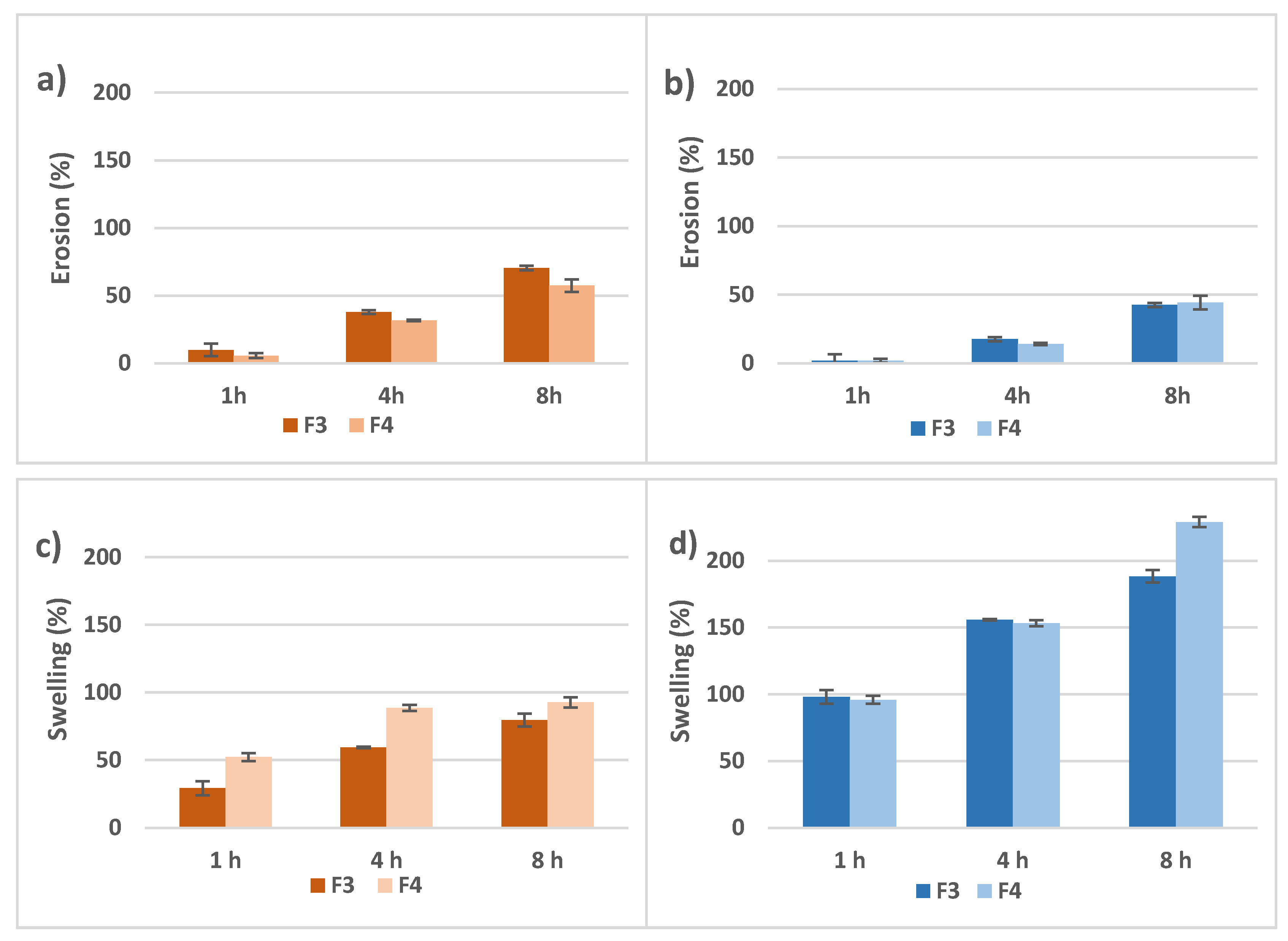 Pharmaceutics 12 00174 g004