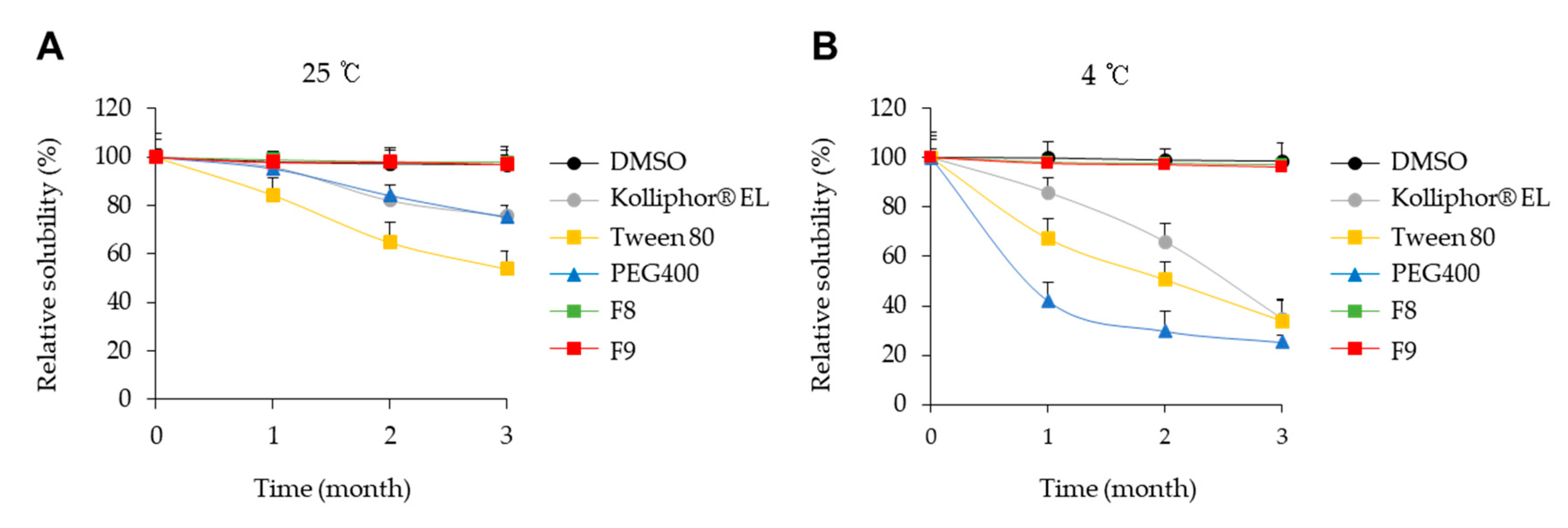 Pharmaceutics 12 00175 g005
