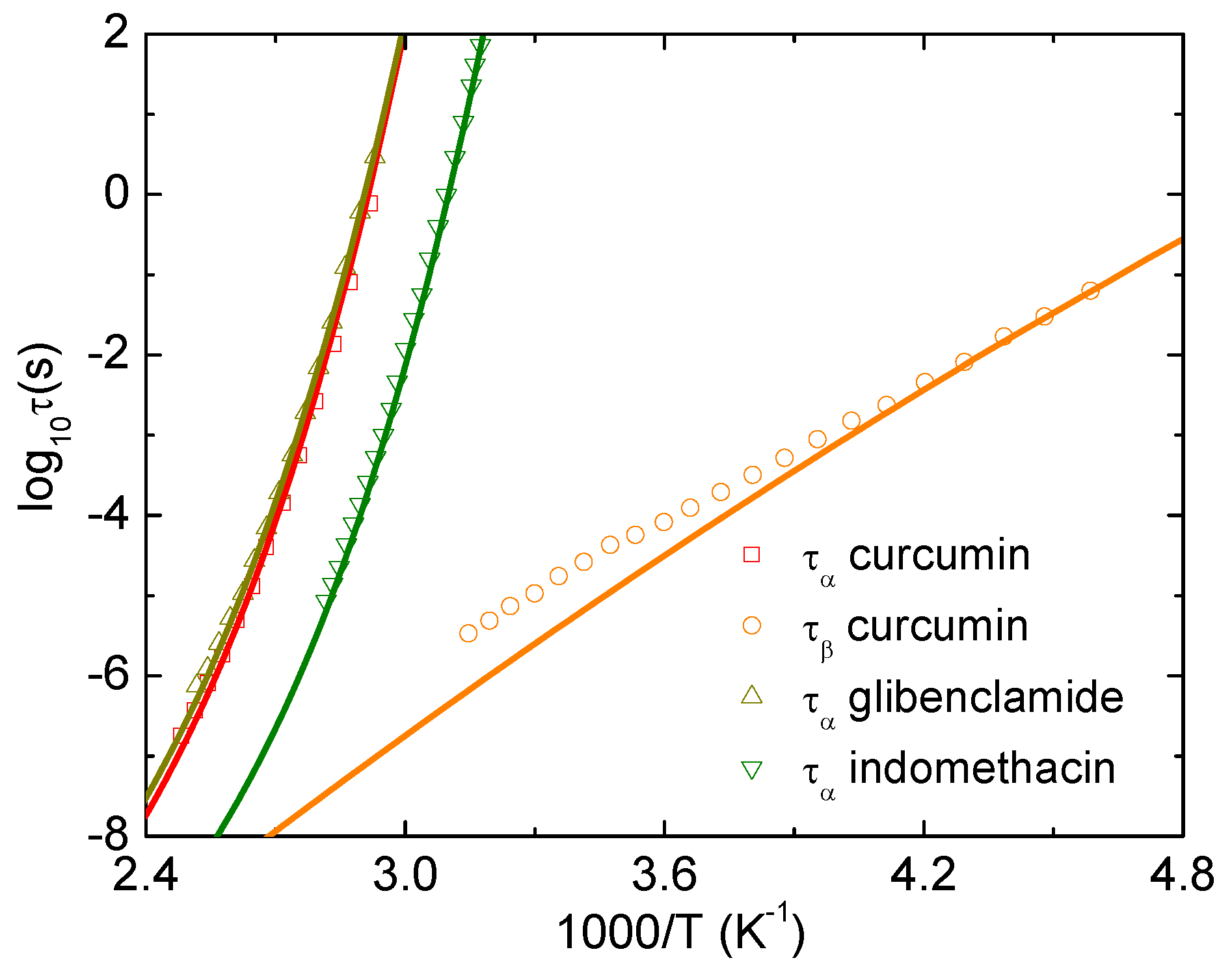 Pharmaceutics 12 00177 g002 Pharmaceutics 12 00177 g002