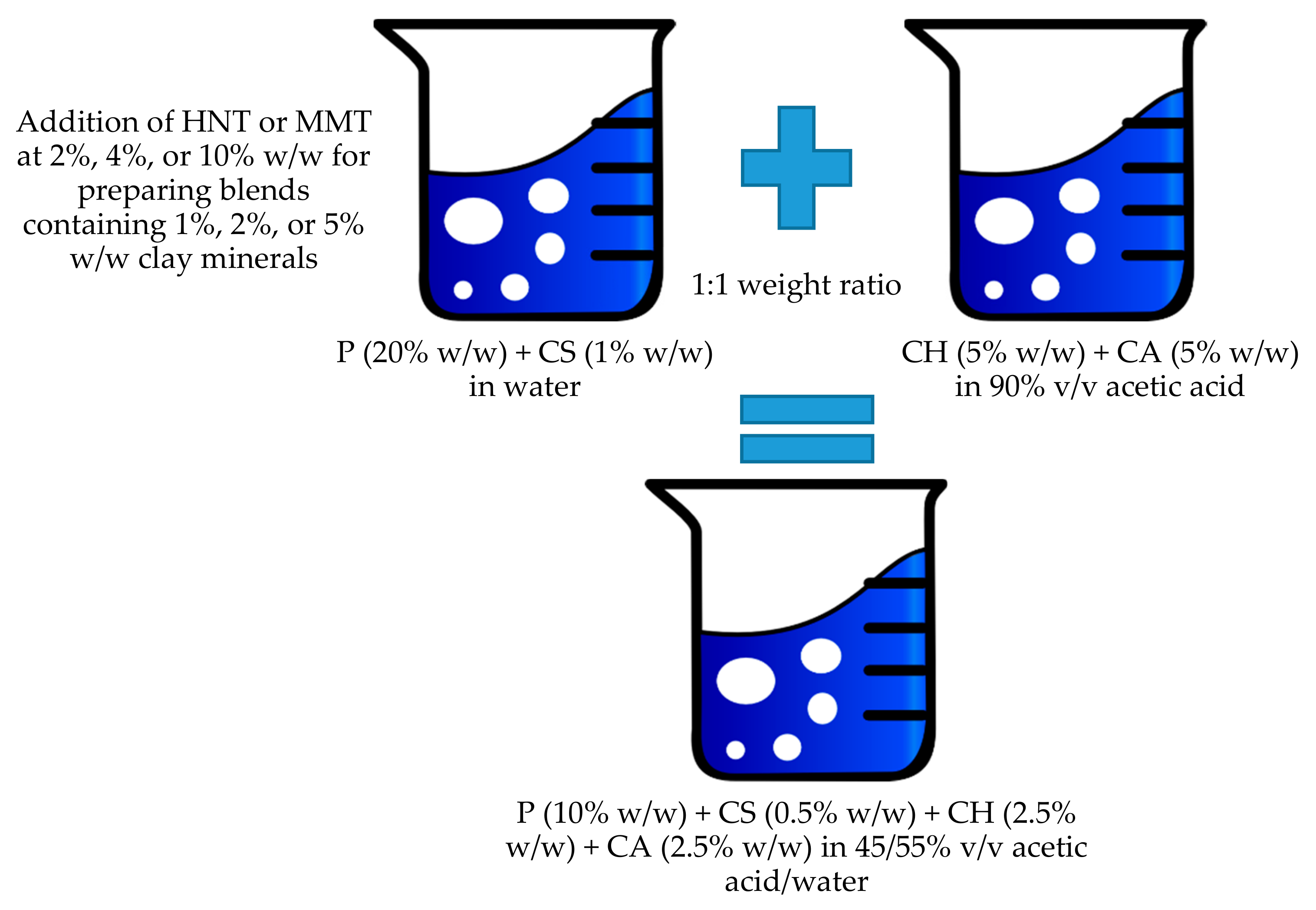 Pharmaceutics 12 00179 g001
