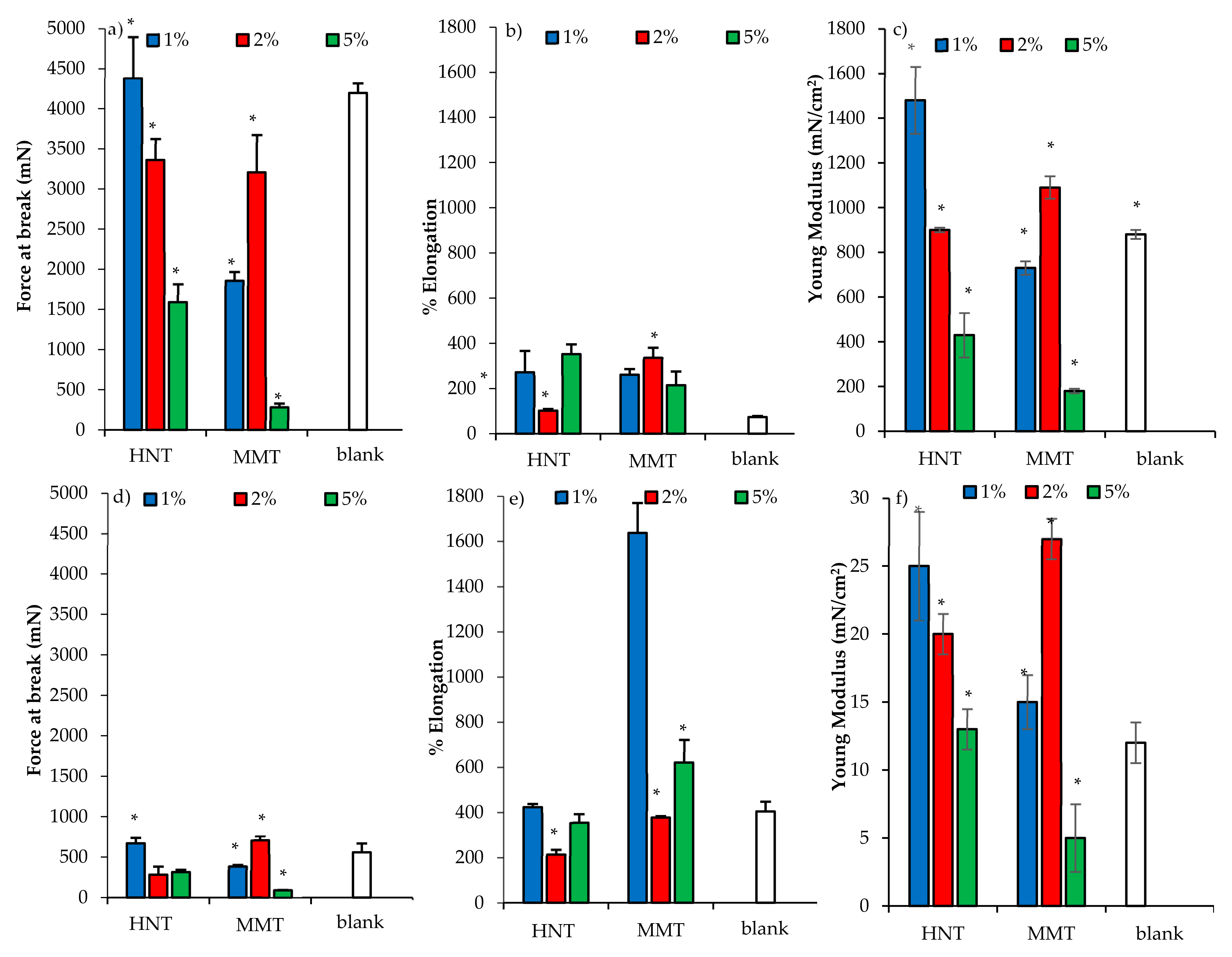 Pharmaceutics 12 00179 g008