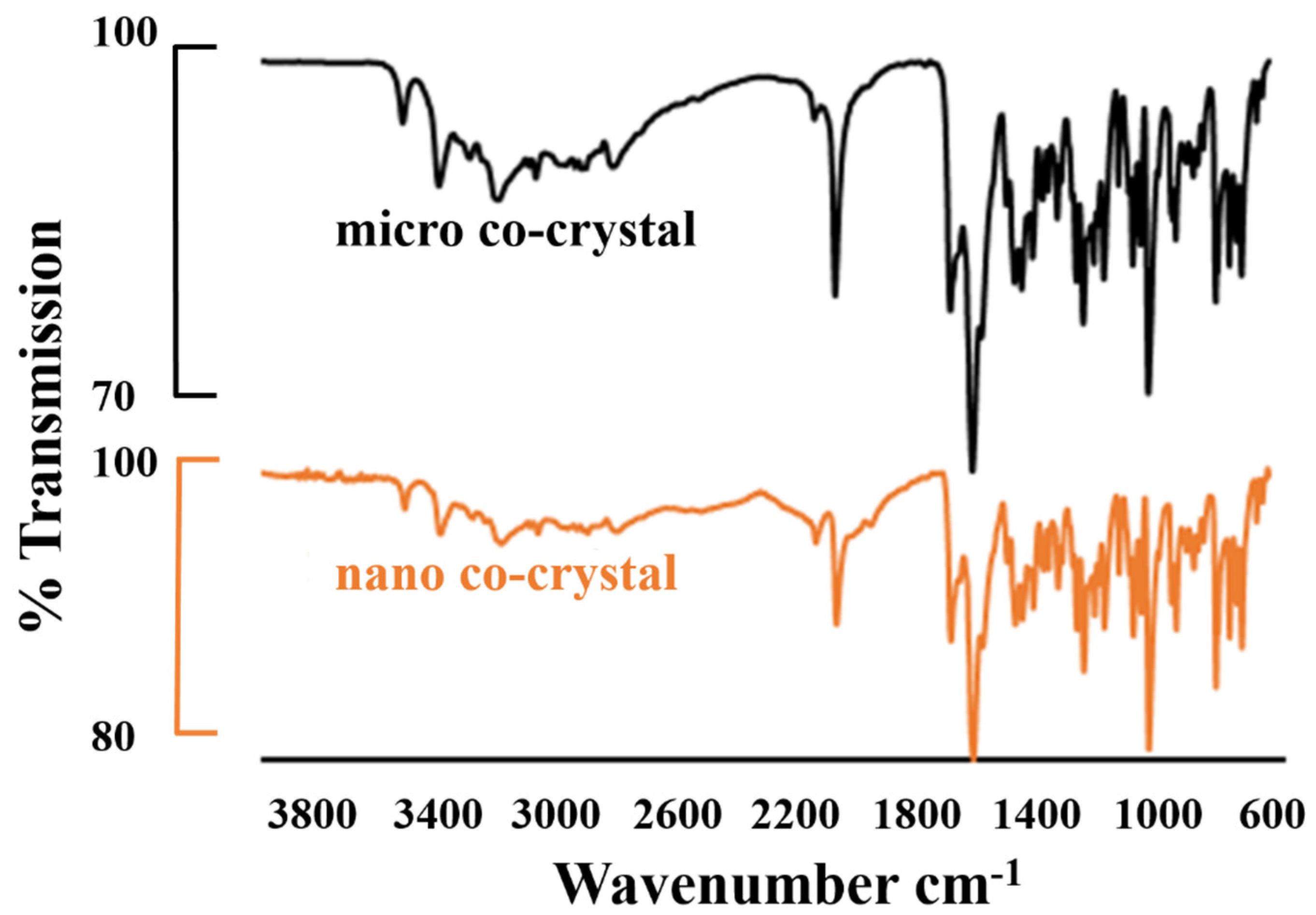 Pharmaceutics 12 00182 g001