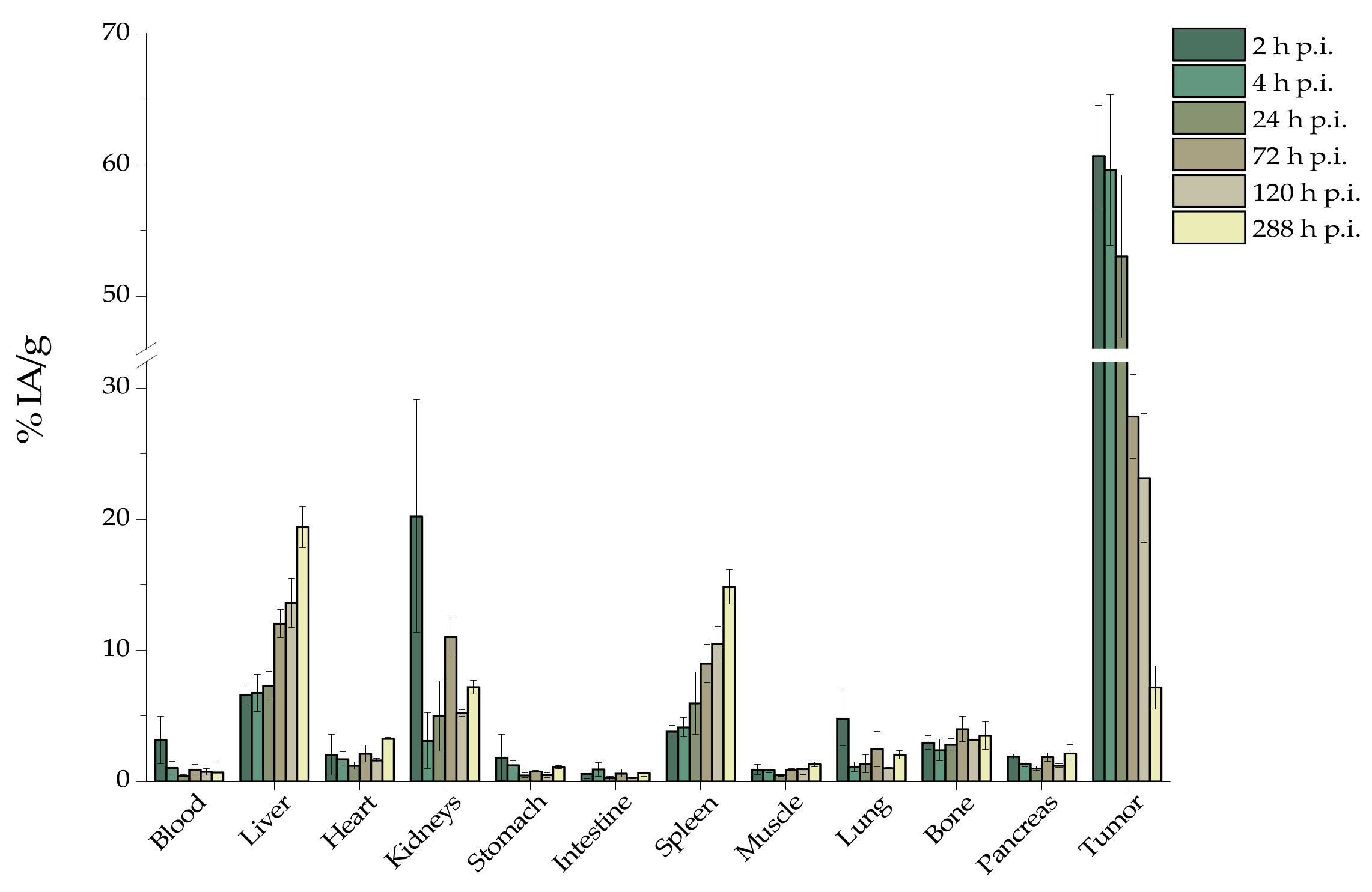 Pharmaceutics 12 00188 g004