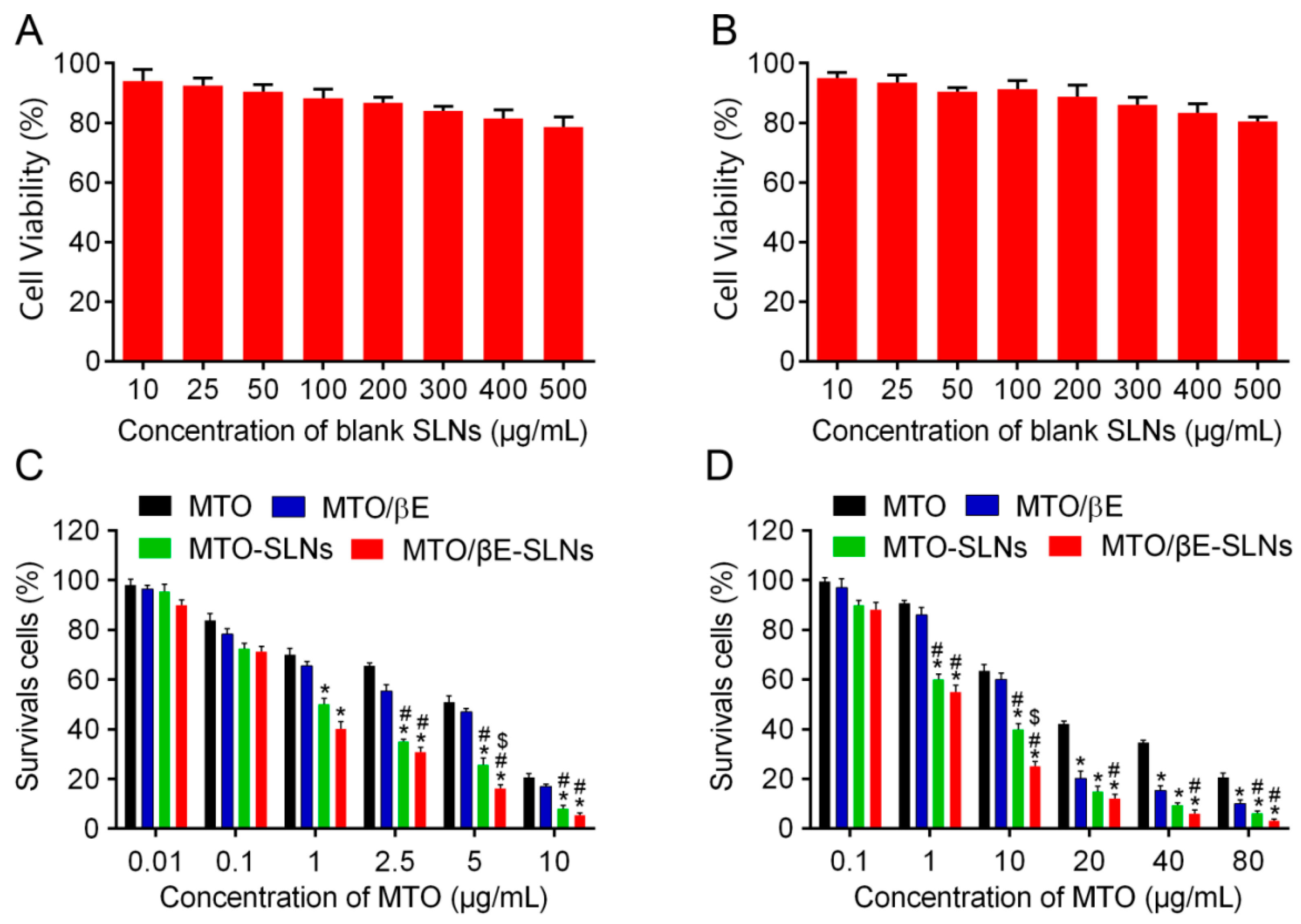Pharmaceutics 12 00191 g002