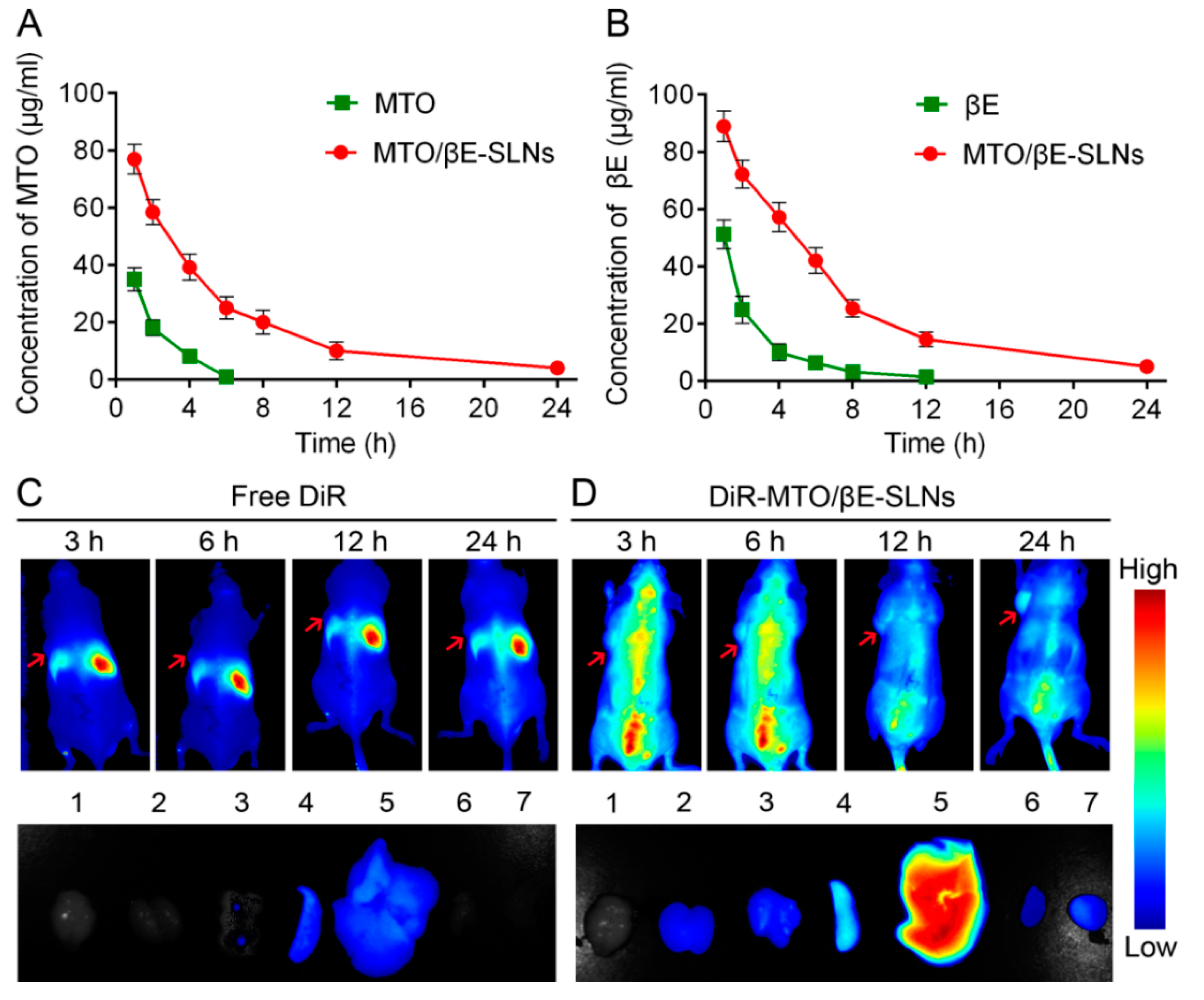 Pharmaceutics 12 00191 g005