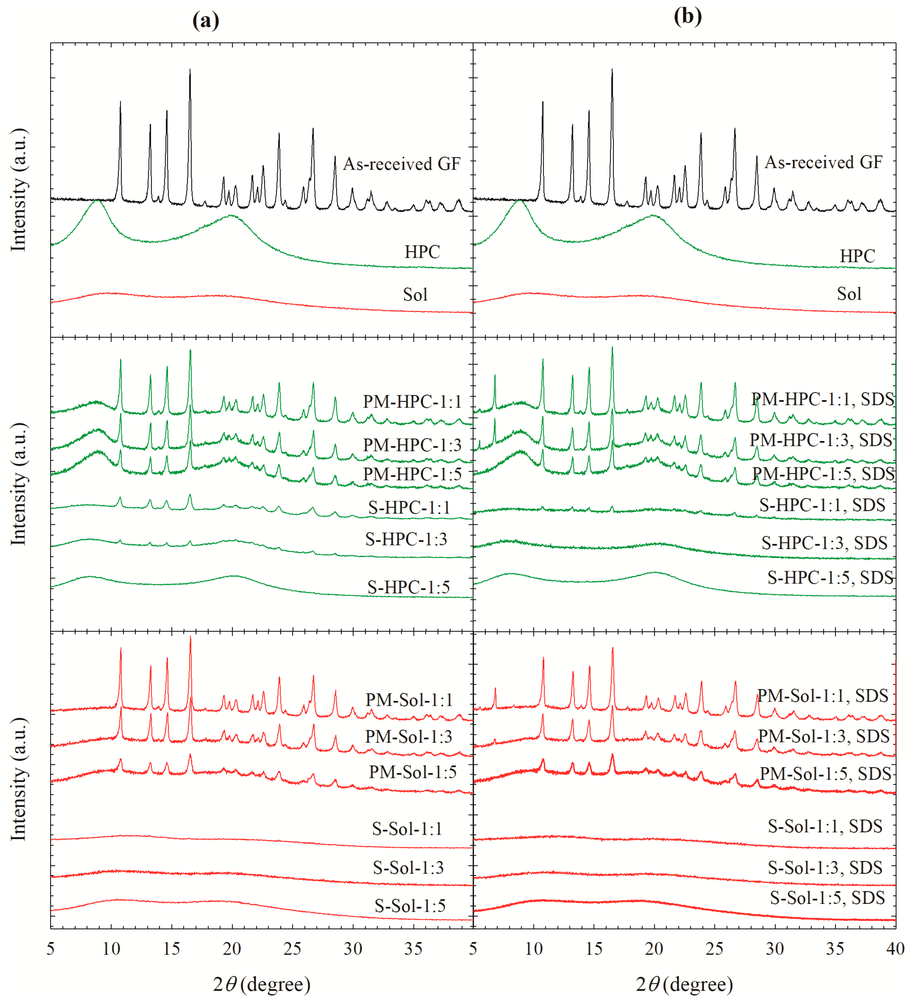 Pharmaceutics 12 00197 g002