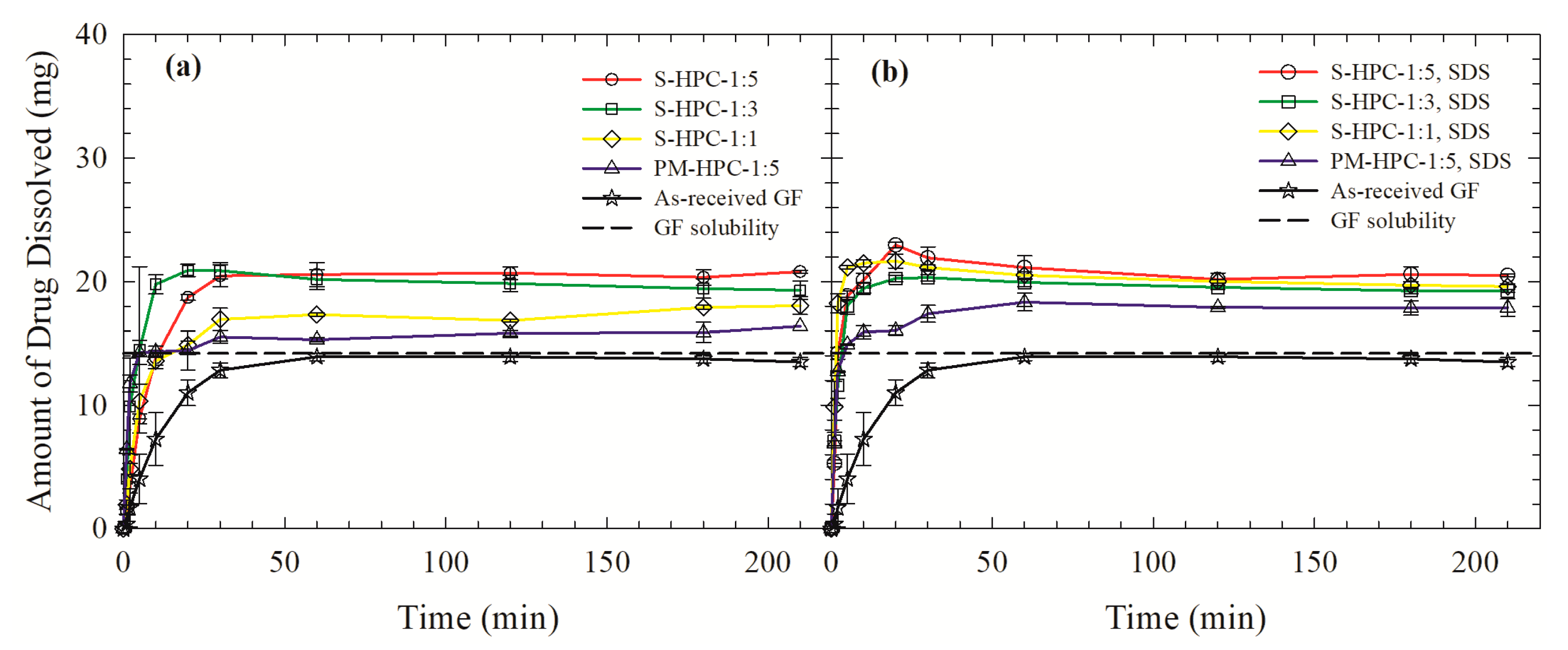 Pharmaceutics 12 00197 g005