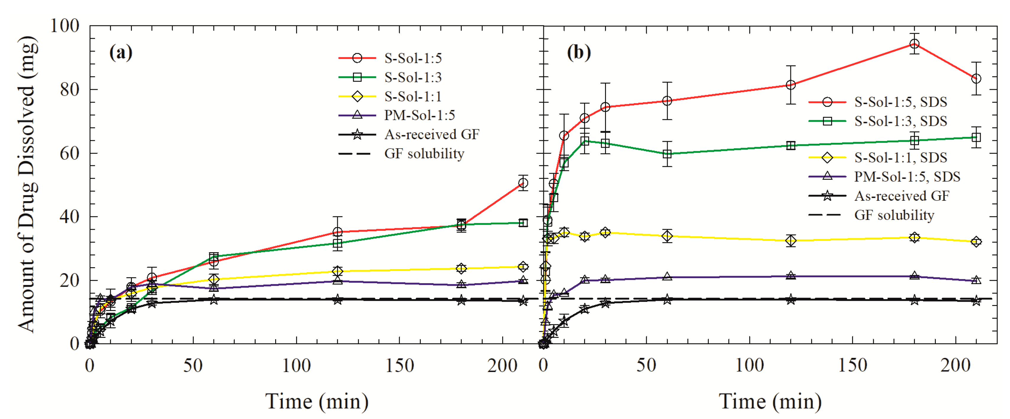 Pharmaceutics 12 00197 g006