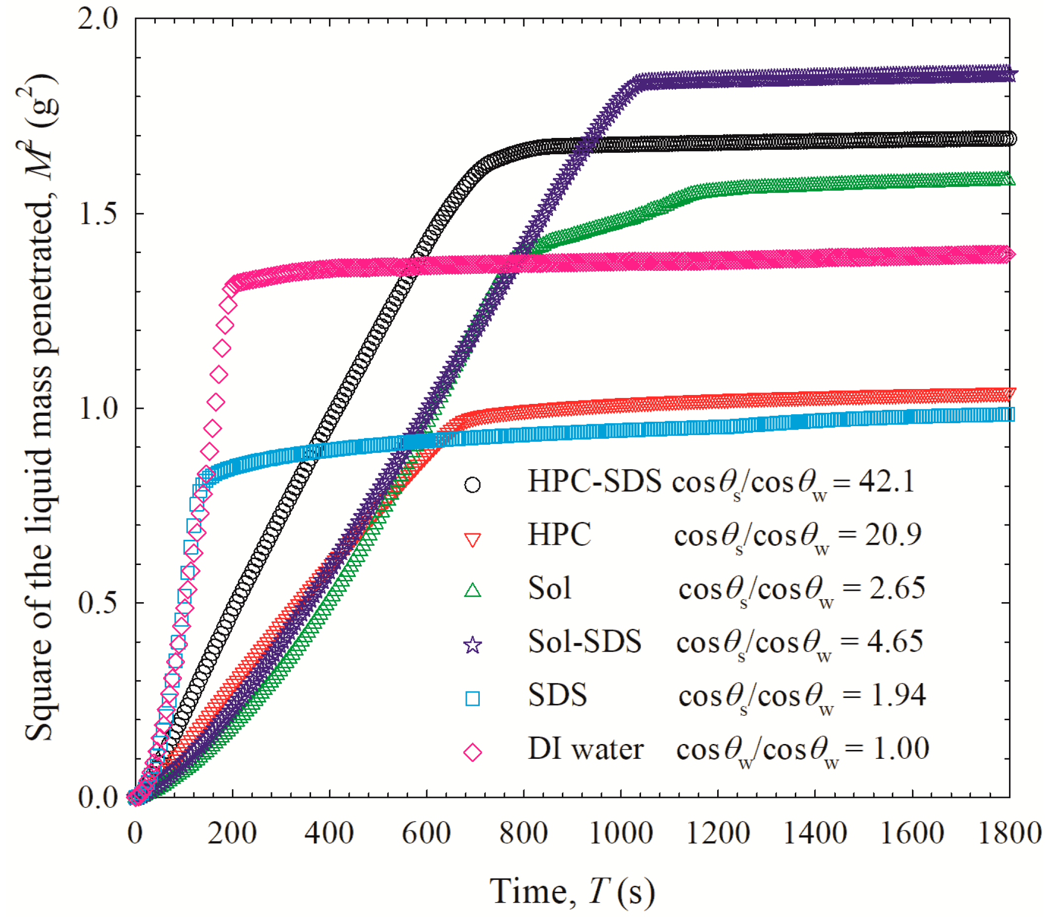 Pharmaceutics 12 00197 g007