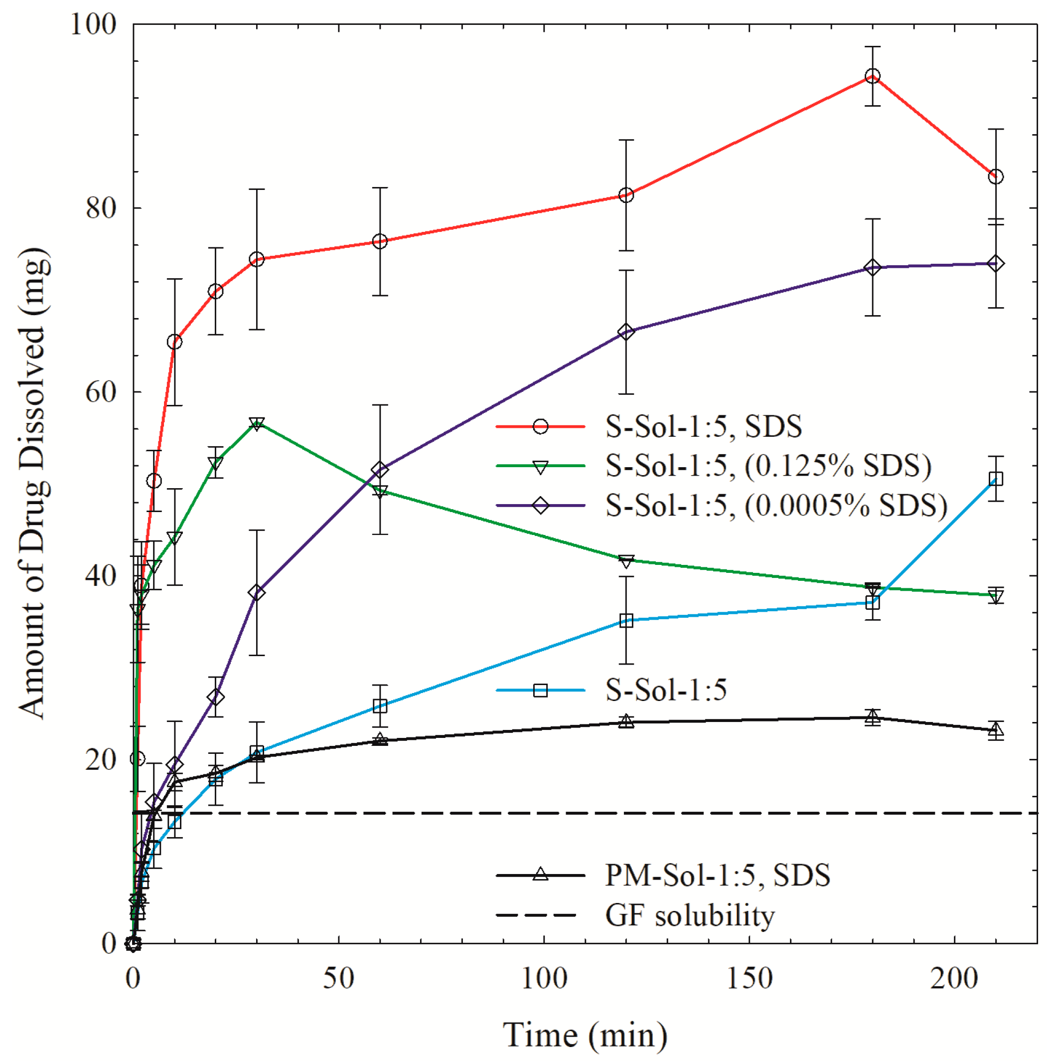 Pharmaceutics 12 00197 g010