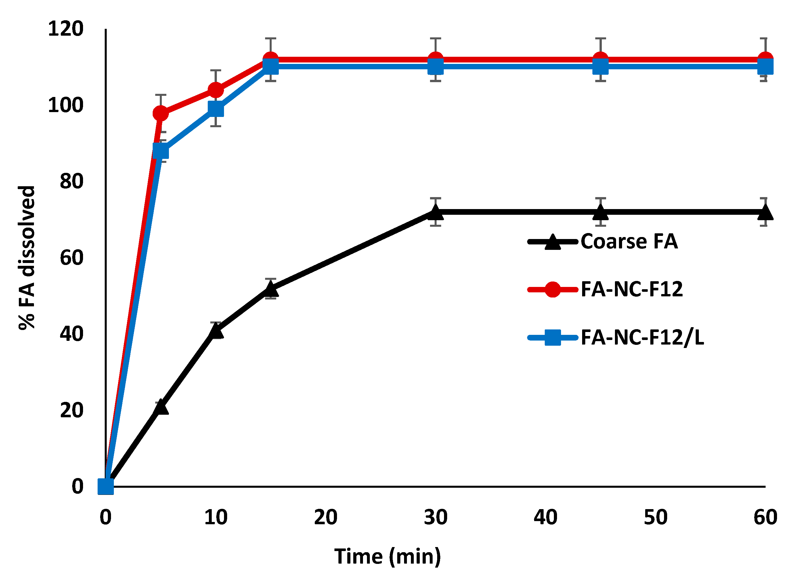 Pharmaceutics 12 00199 g003